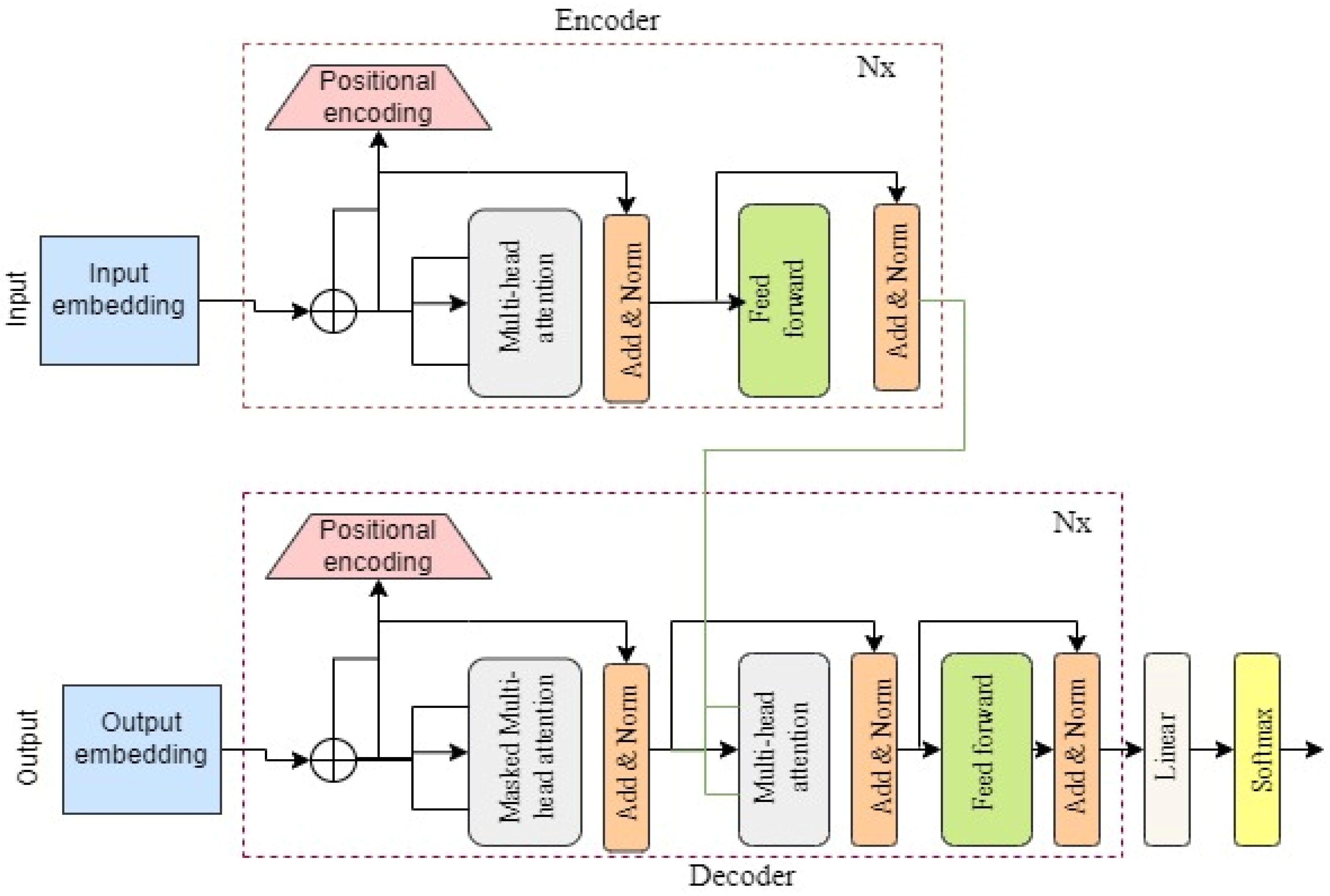 Information 14 00187 g003