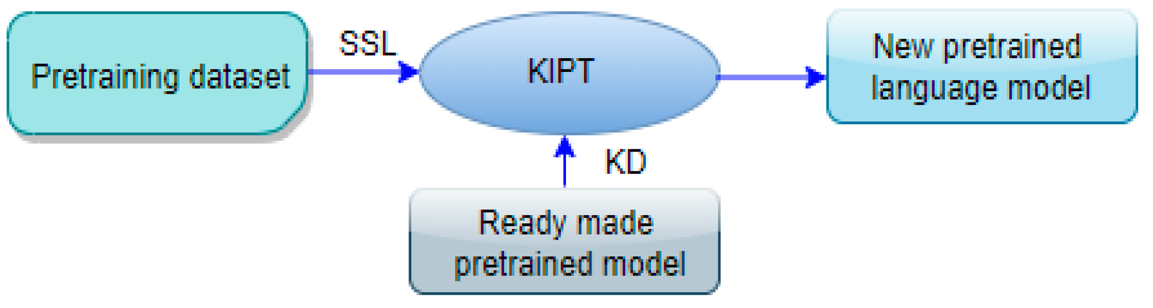 Information 14 00187 g006