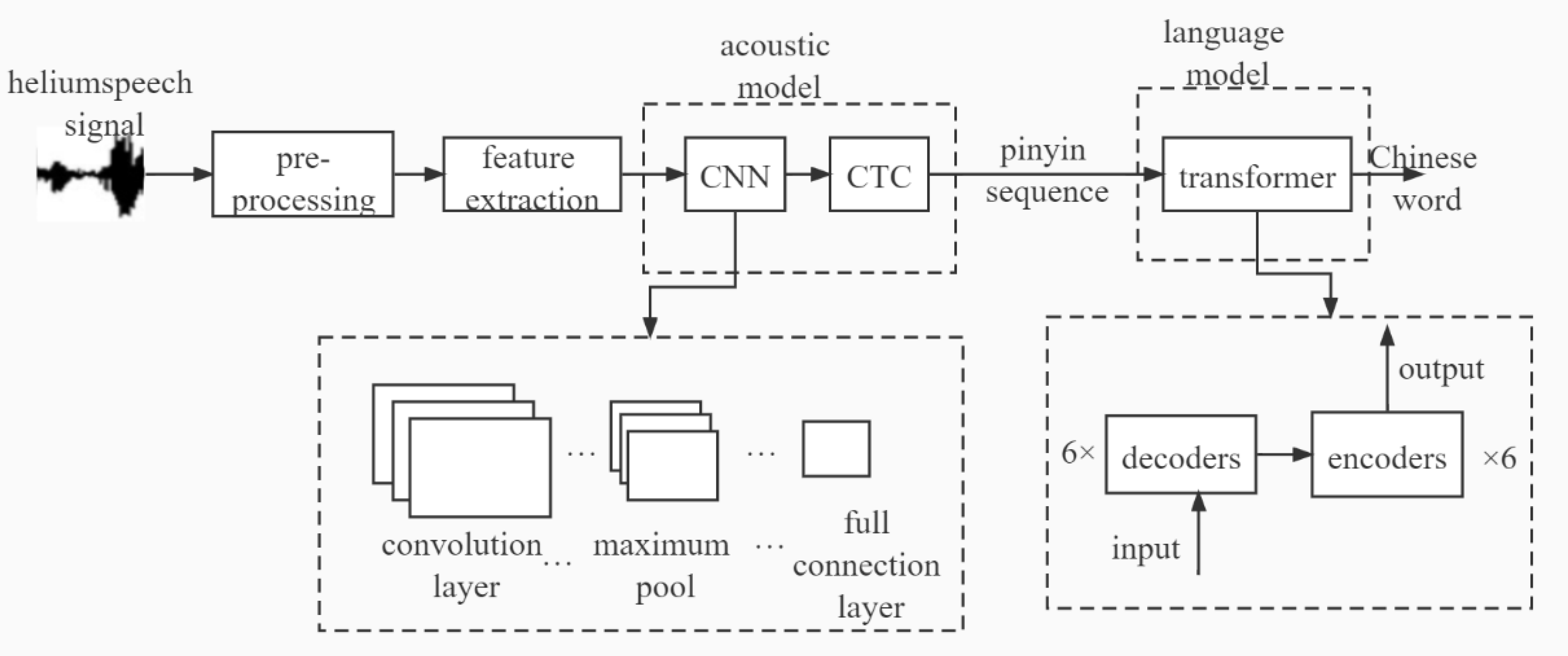 Information 14 00189 g001 Information 14 00189 g001