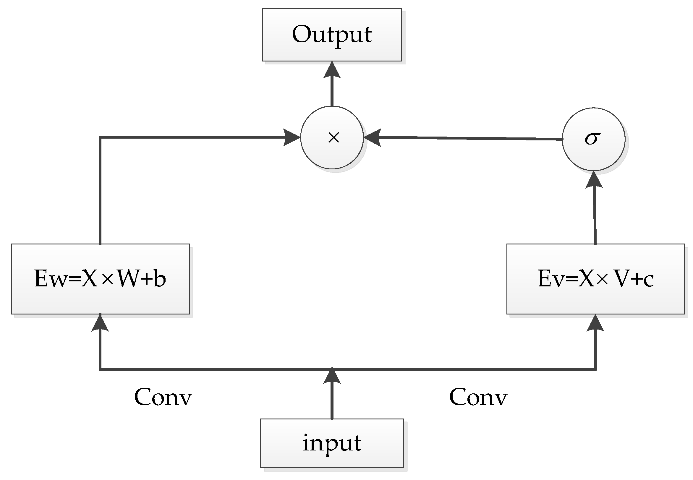 Information 14 00189 g004 Information 14 00189 g004