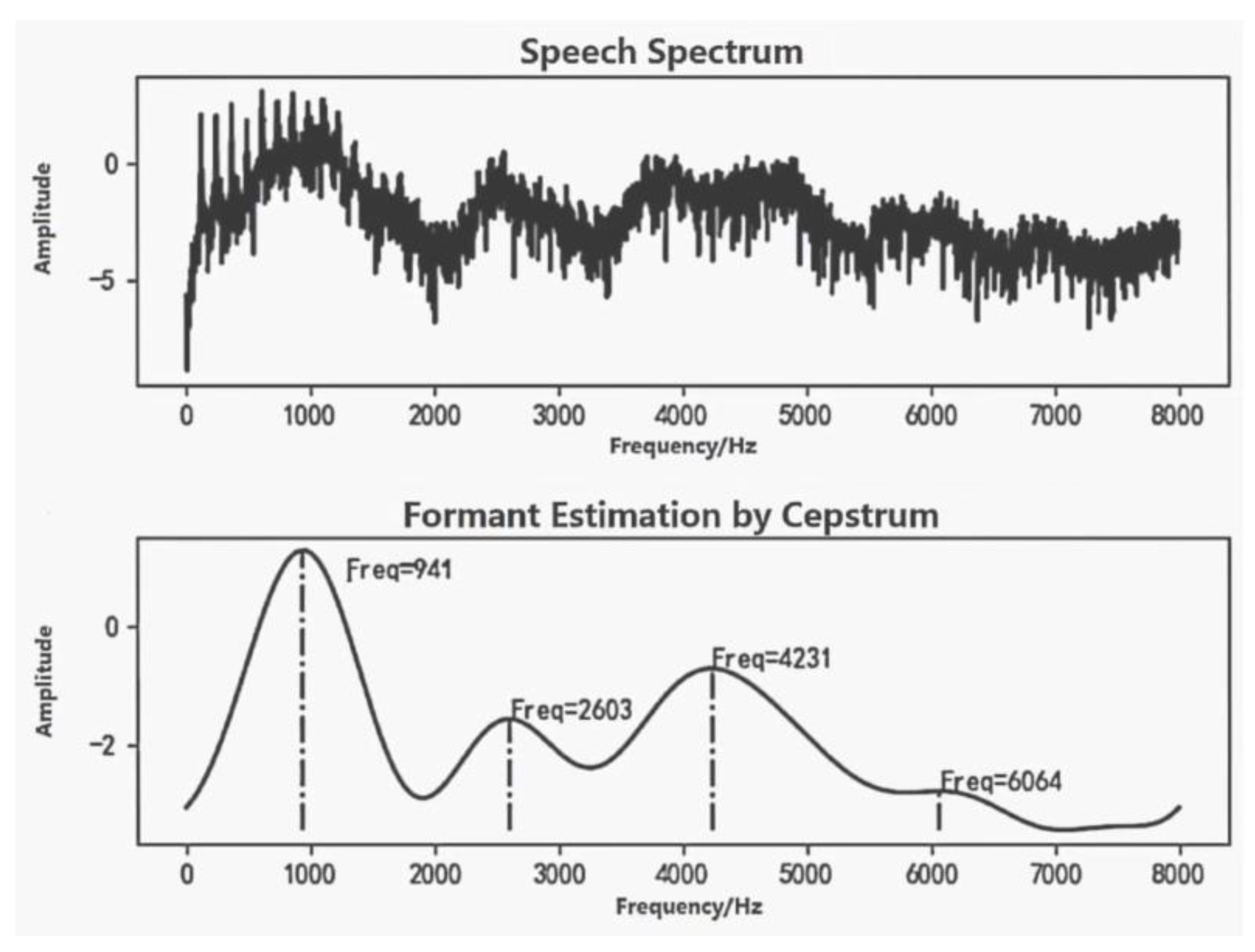 Information 14 00189 g005 Information 14 00189 g005
