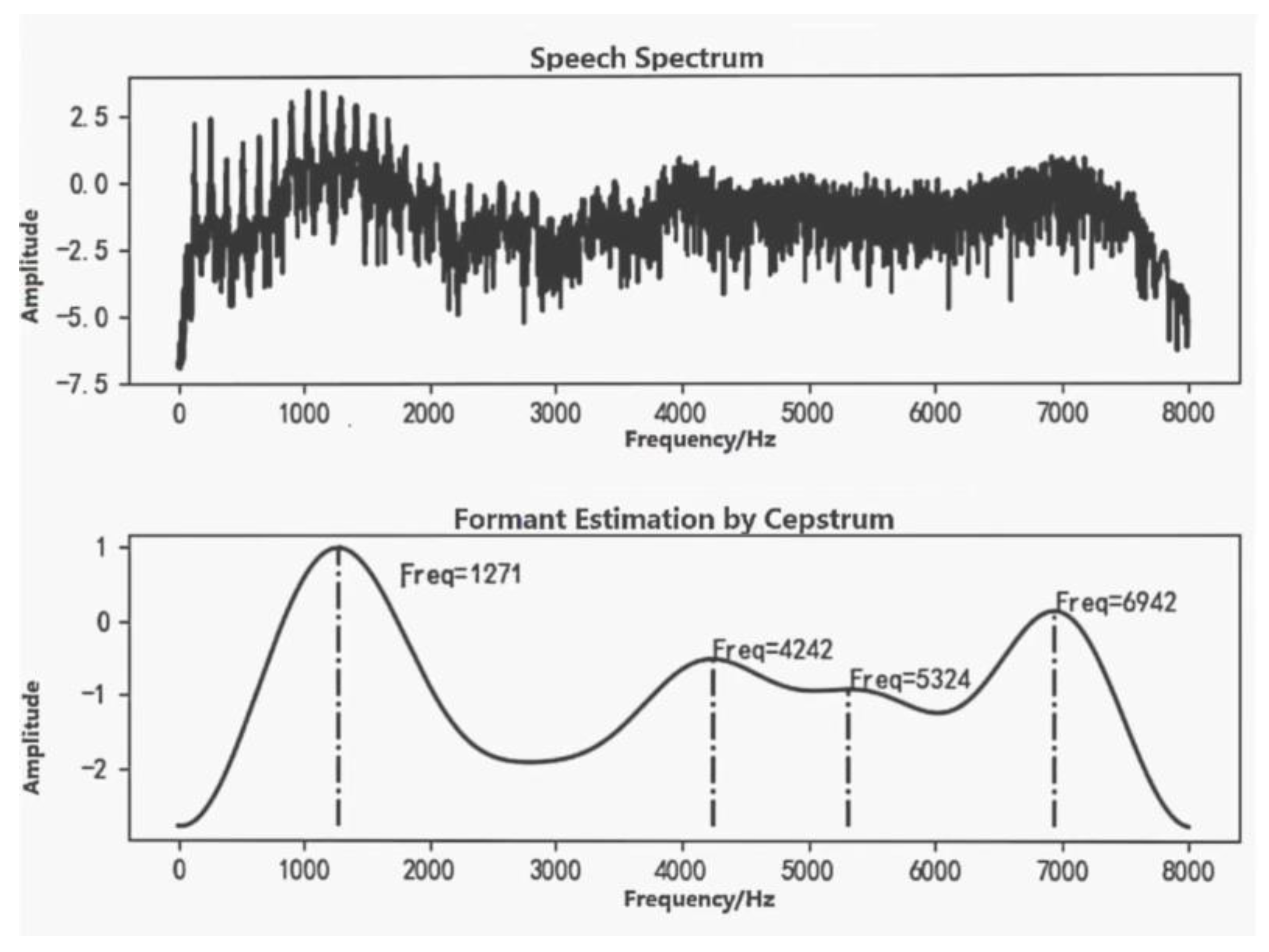 Information 14 00189 g006 Information 14 00189 g006