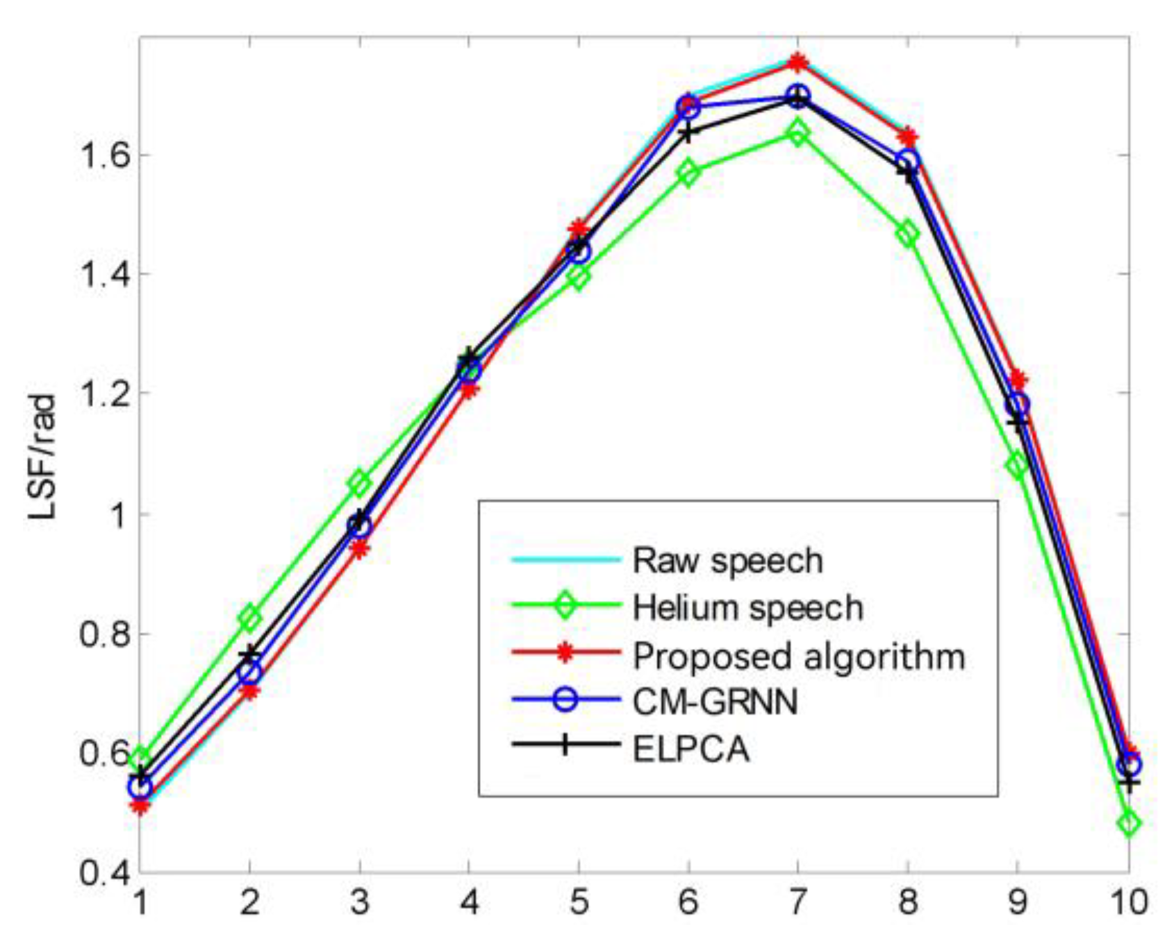Information 14 00189 g008 Information 14 00189 g008