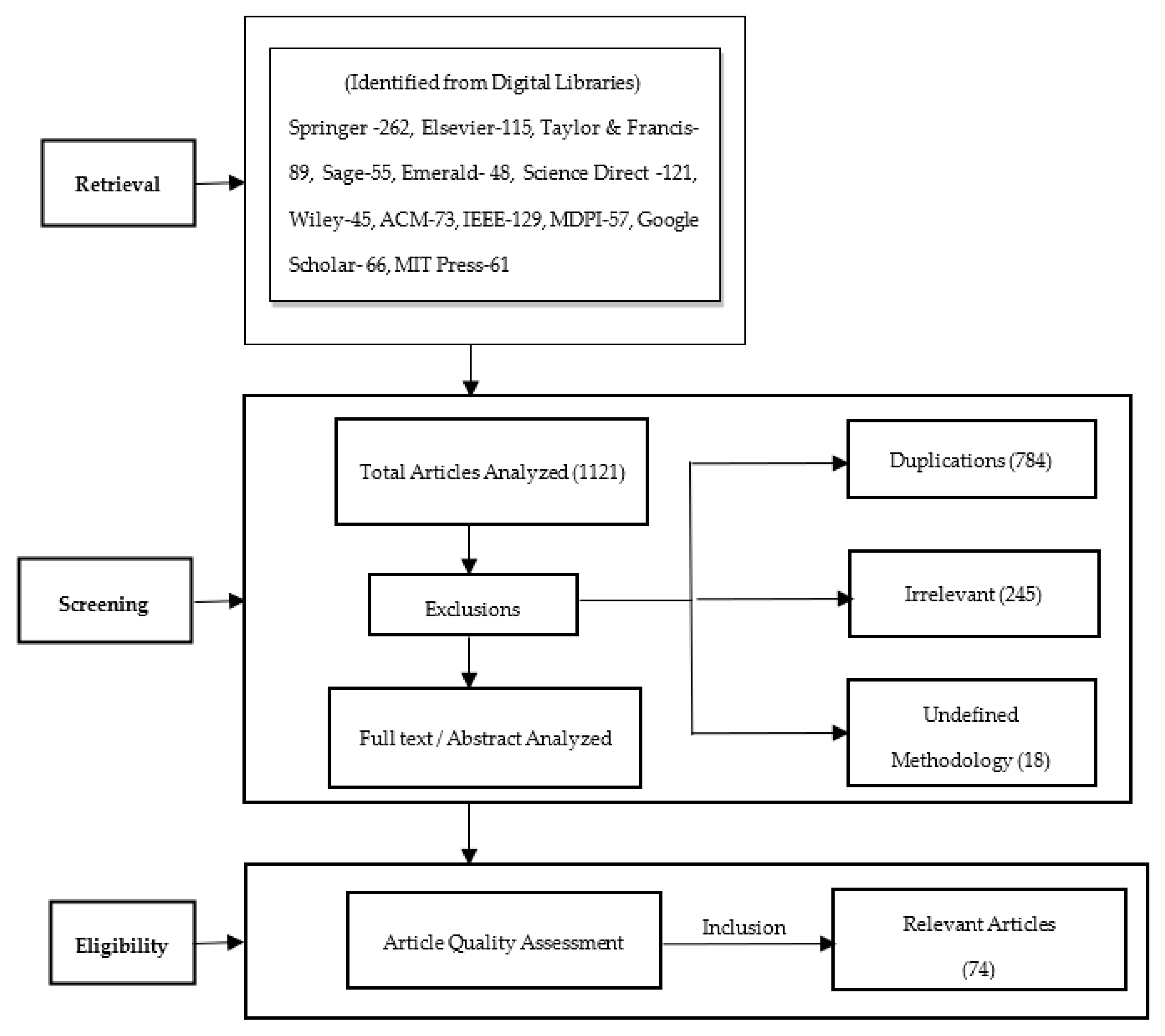 Information 14 00192 g001