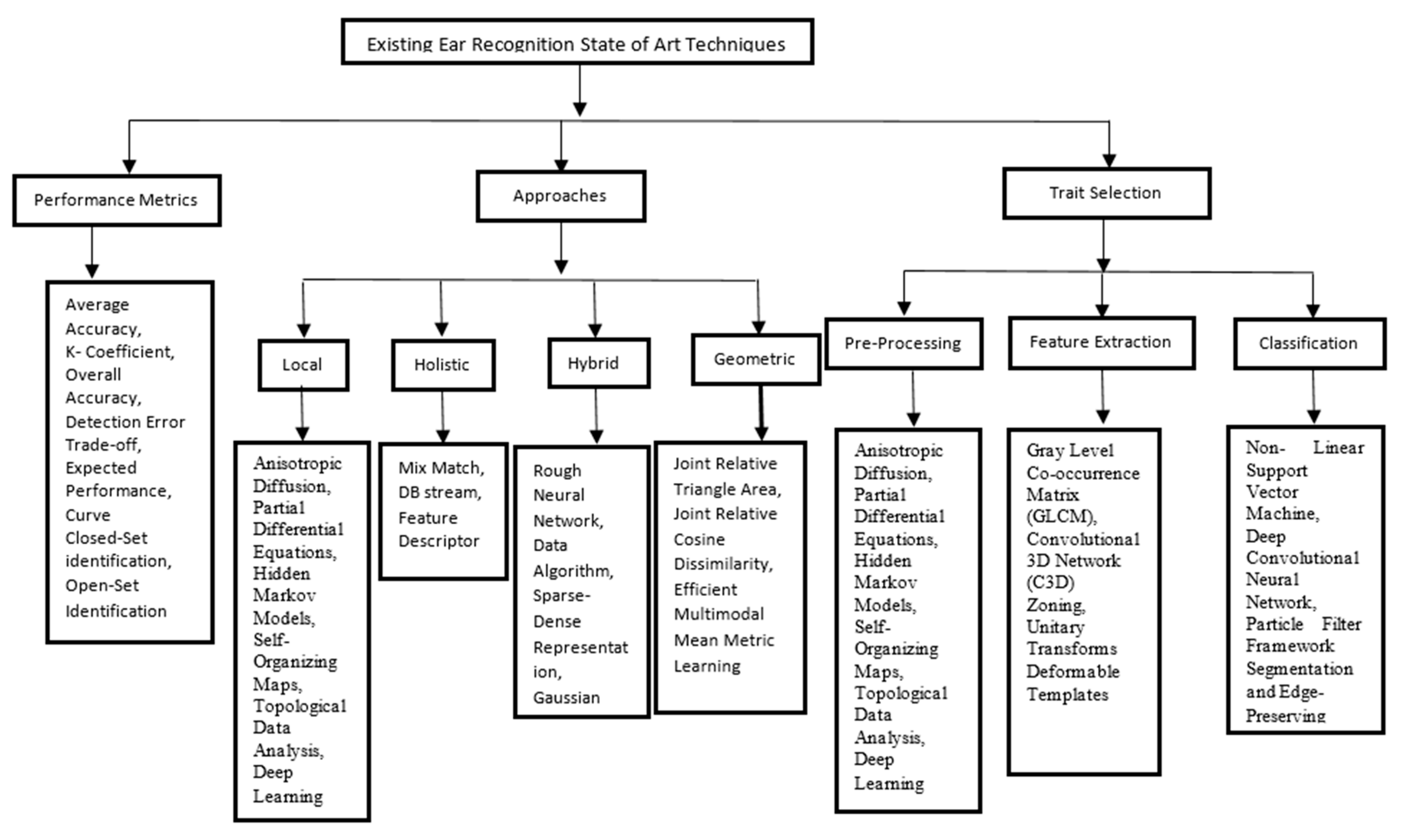 Information 14 00192 g003