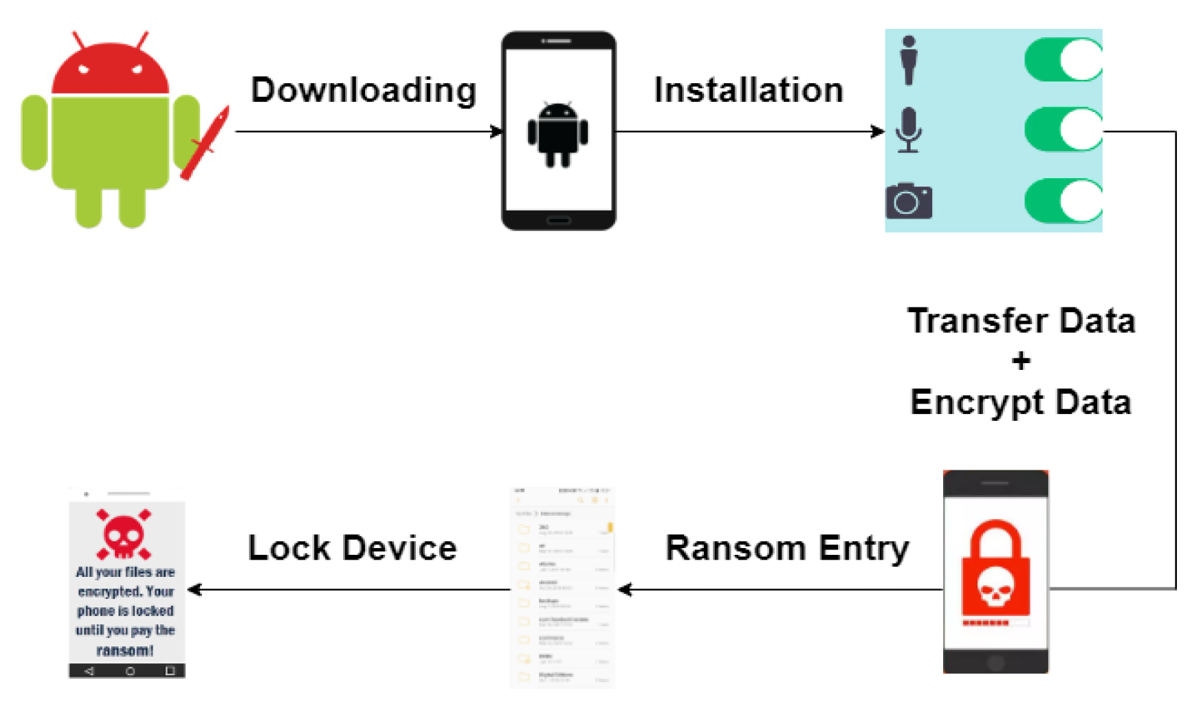 Information 14 00193 g001