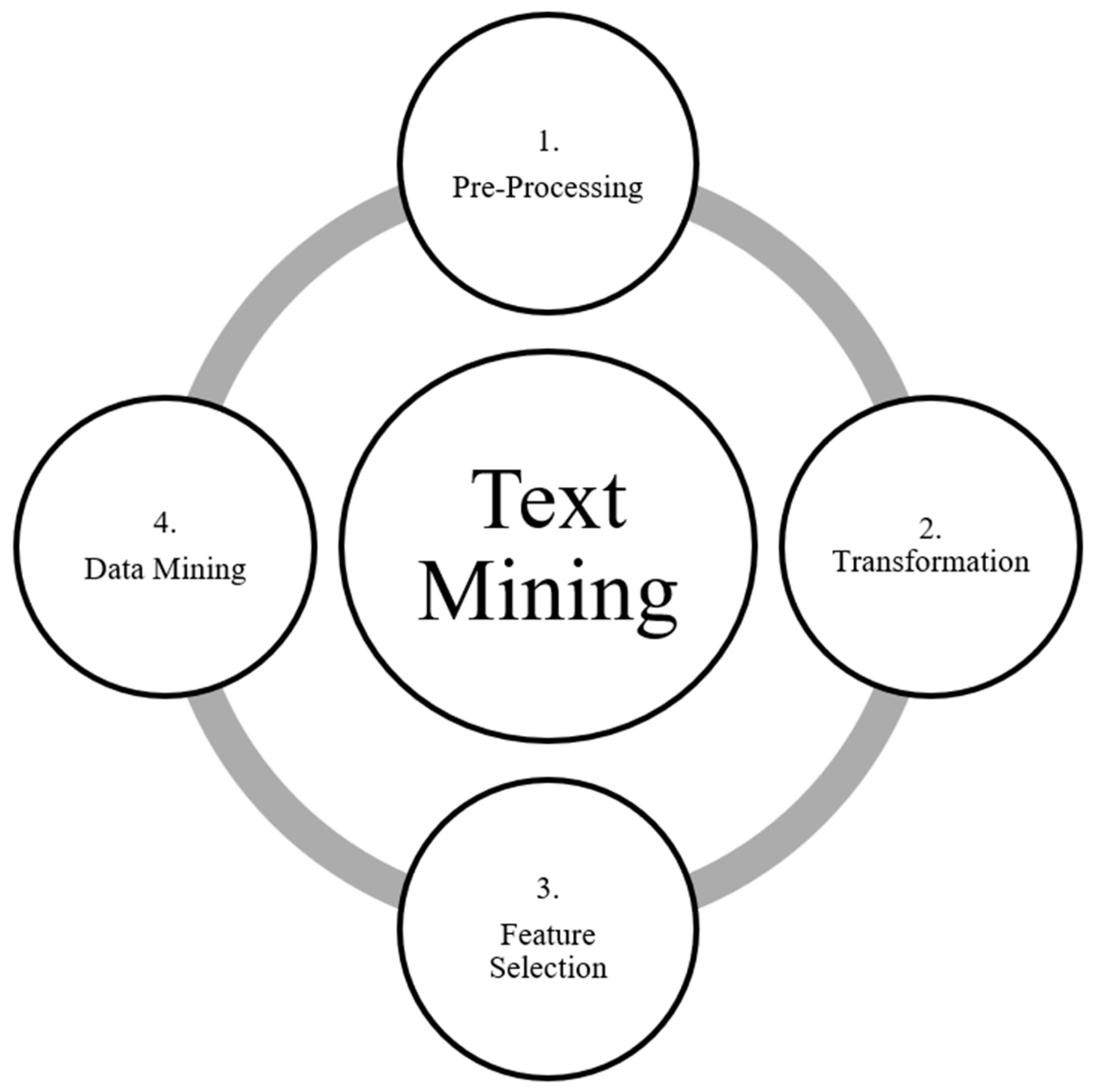 Information 14 00201 g001