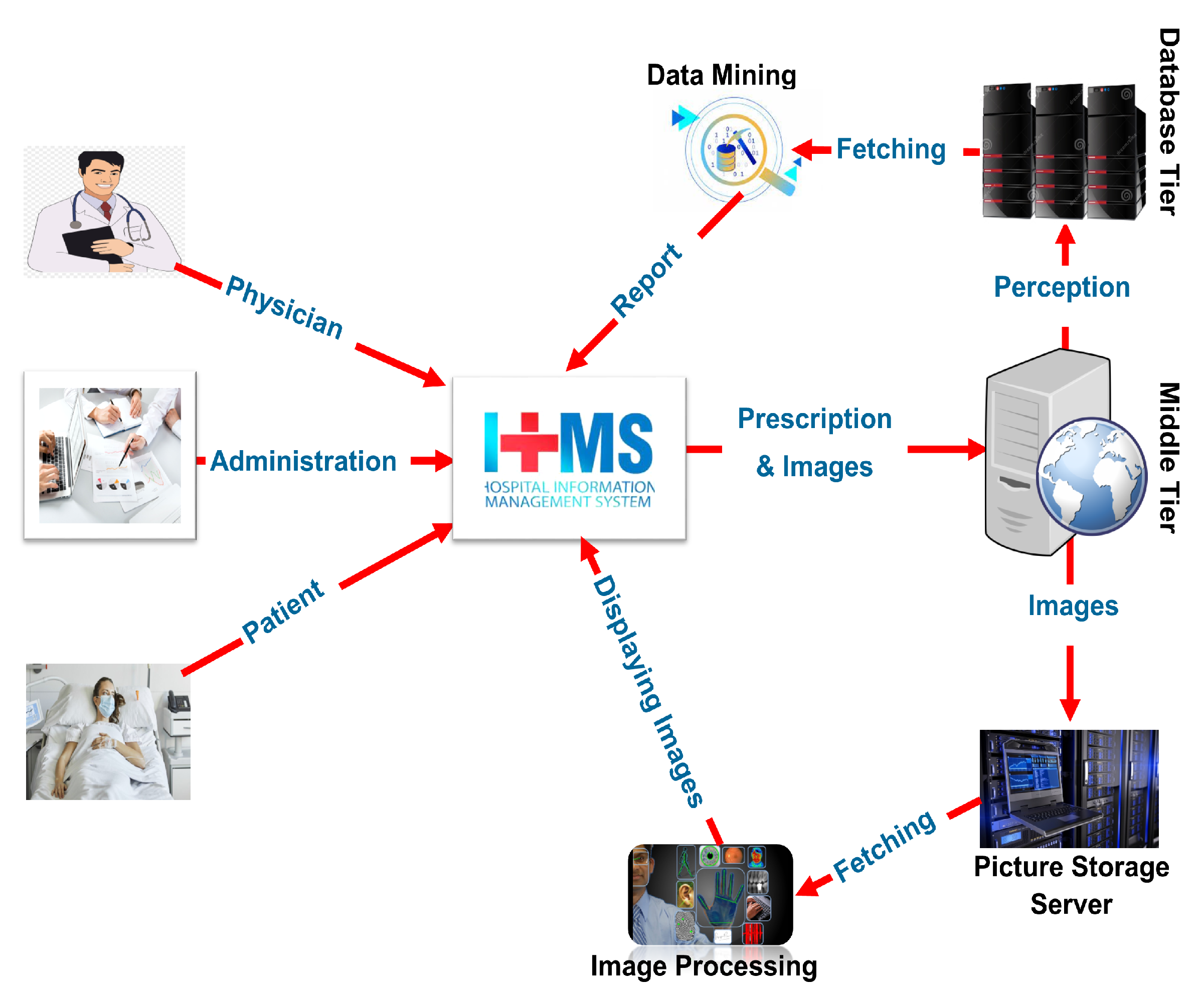 Information 14 00203 g001