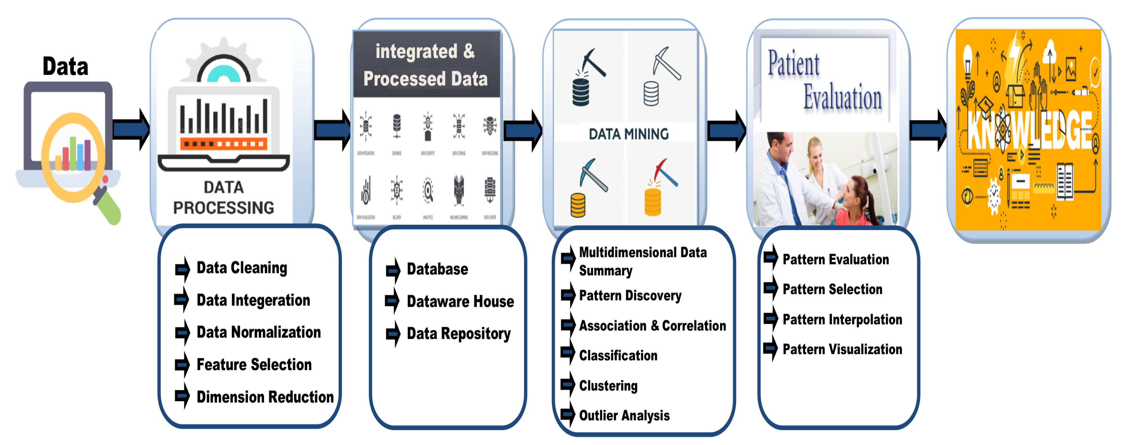 Information 14 00203 g002