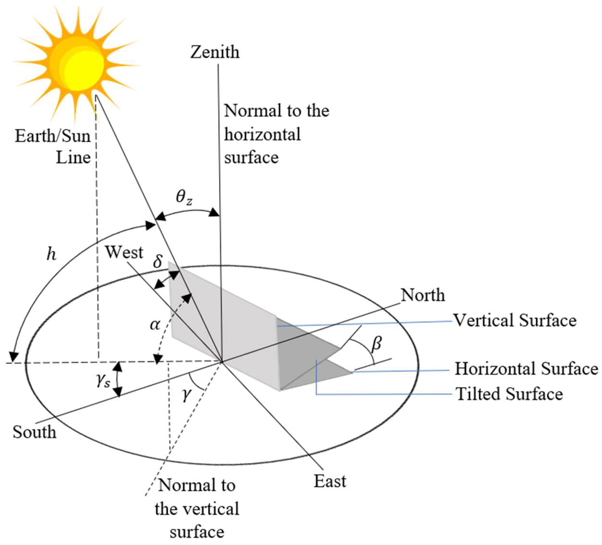 Information 14 00211 g002