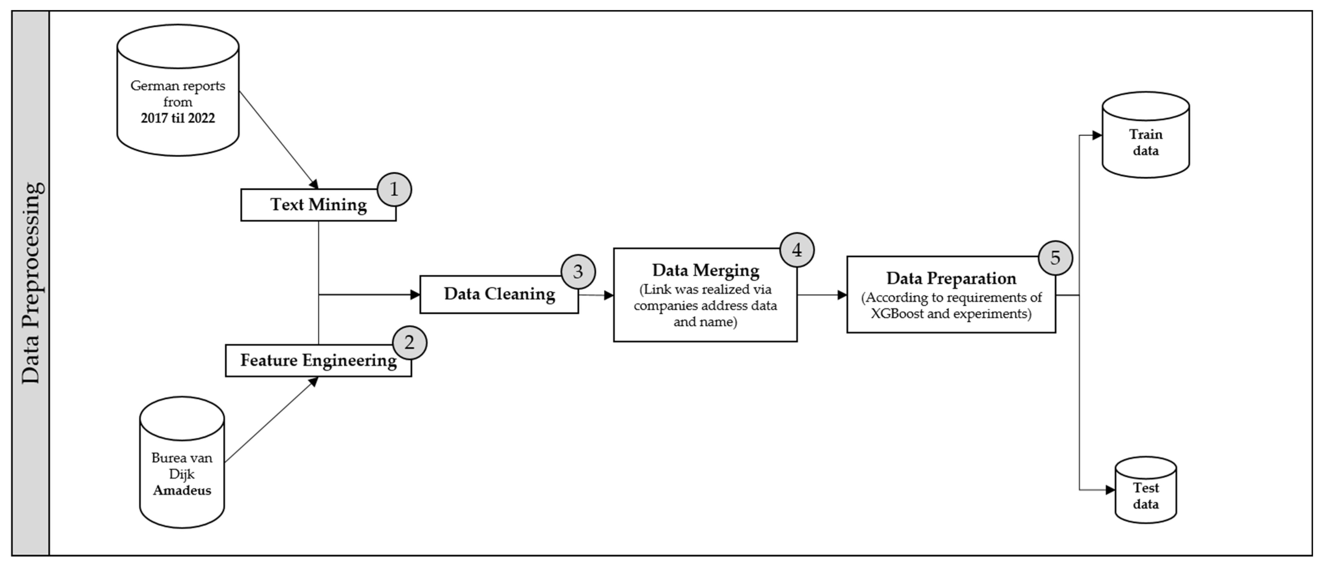 Information 14 00215 g001