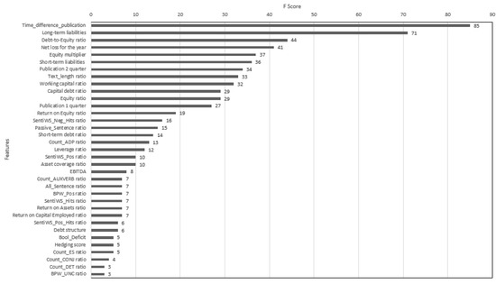 Information 14 00215 g002
