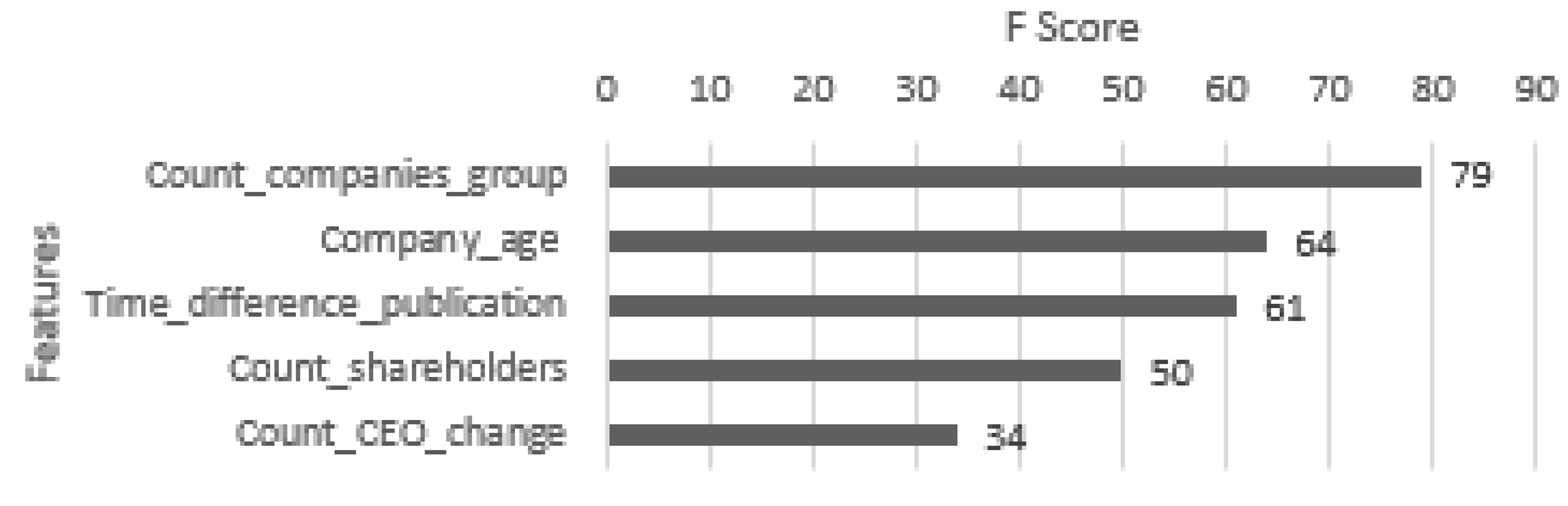 Information 14 00215 g003