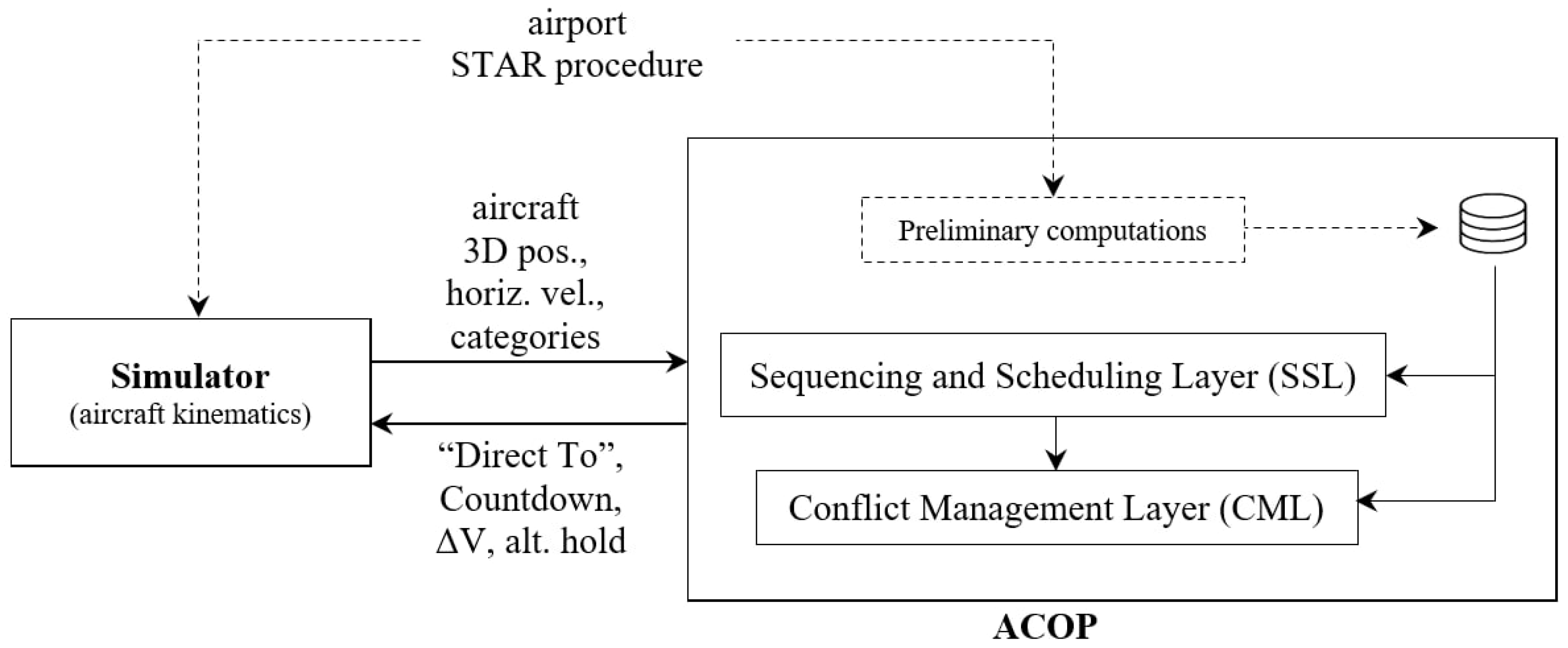 Information 14 00216 g002 Information 14 00216 g002