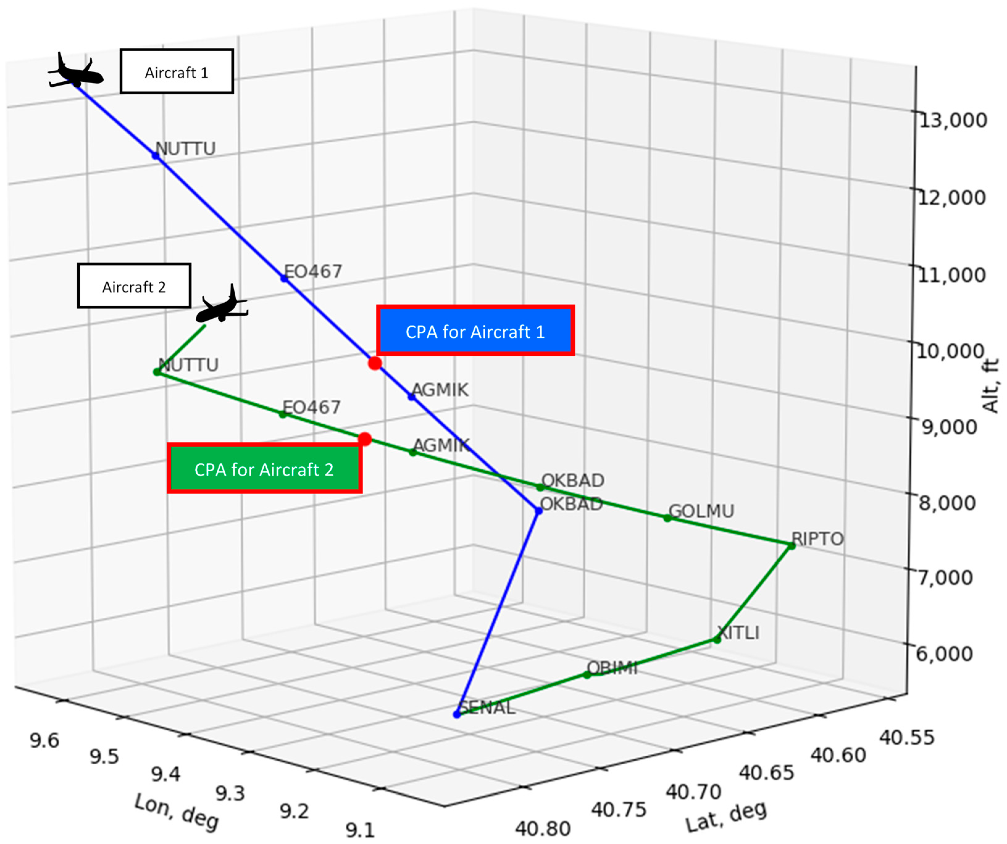 Information 14 00216 g004 Information 14 00216 g004