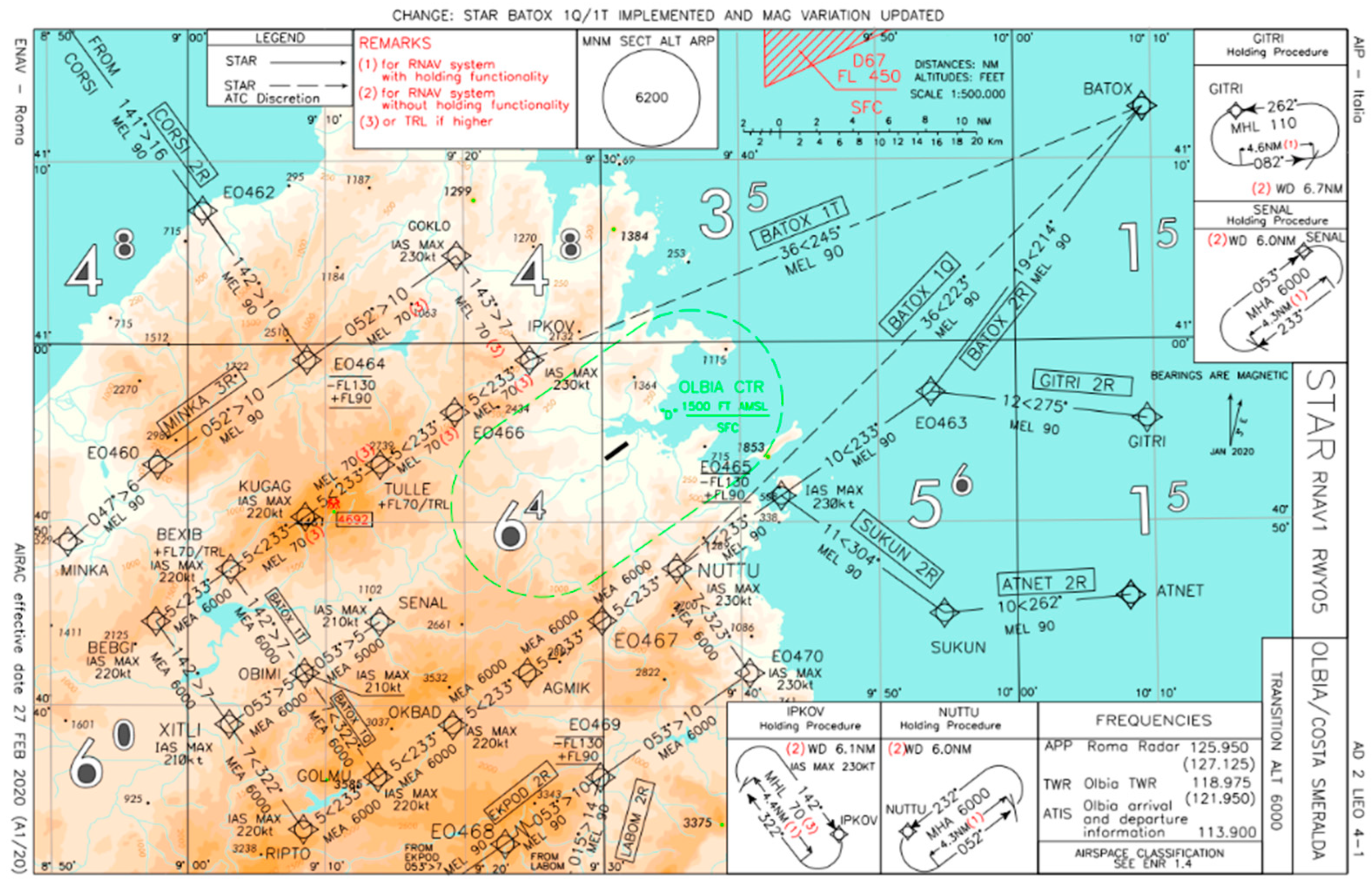 Information 14 00216 g006 Information 14 00216 g006