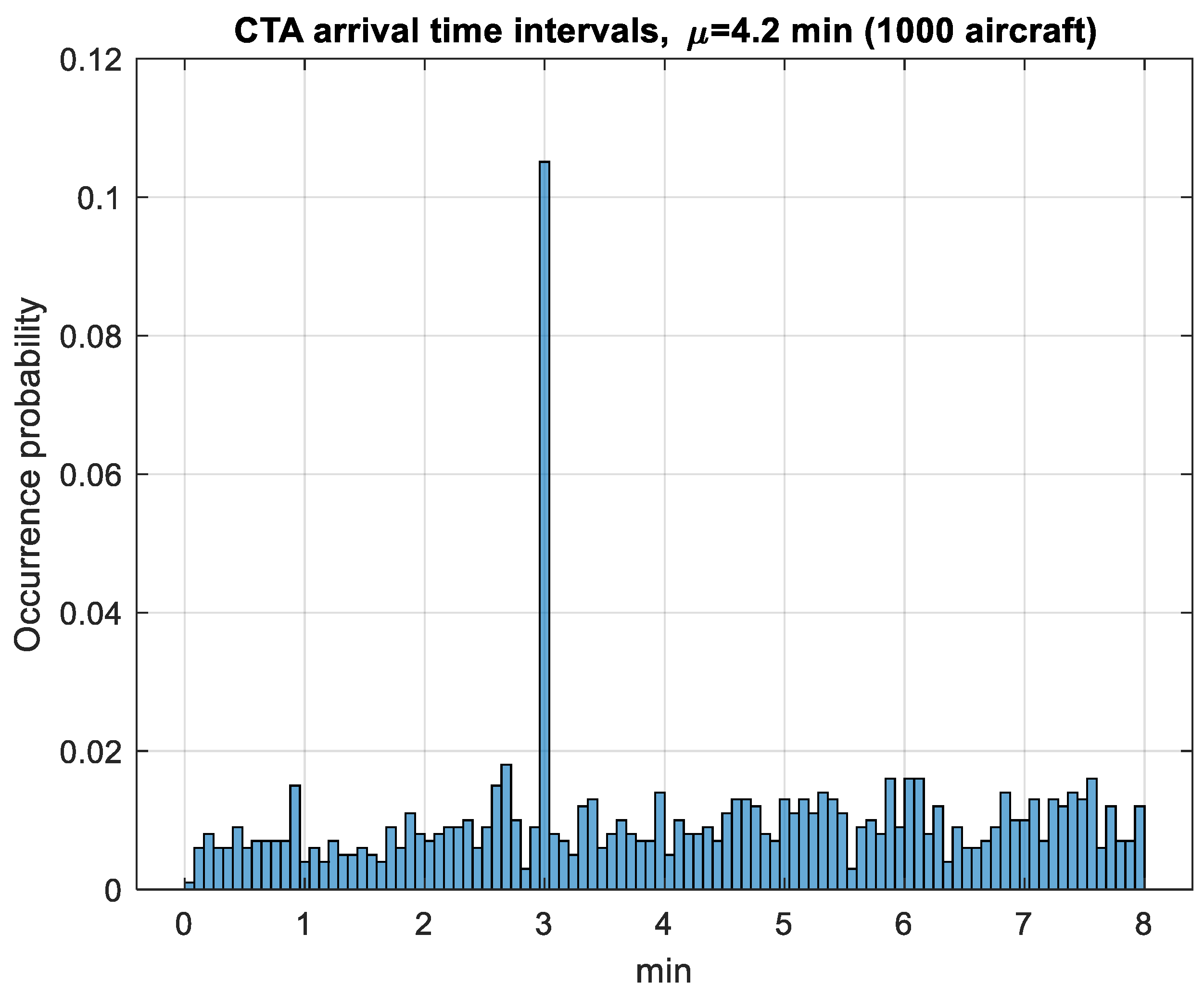 Information 14 00216 g009 Information 14 00216 g009