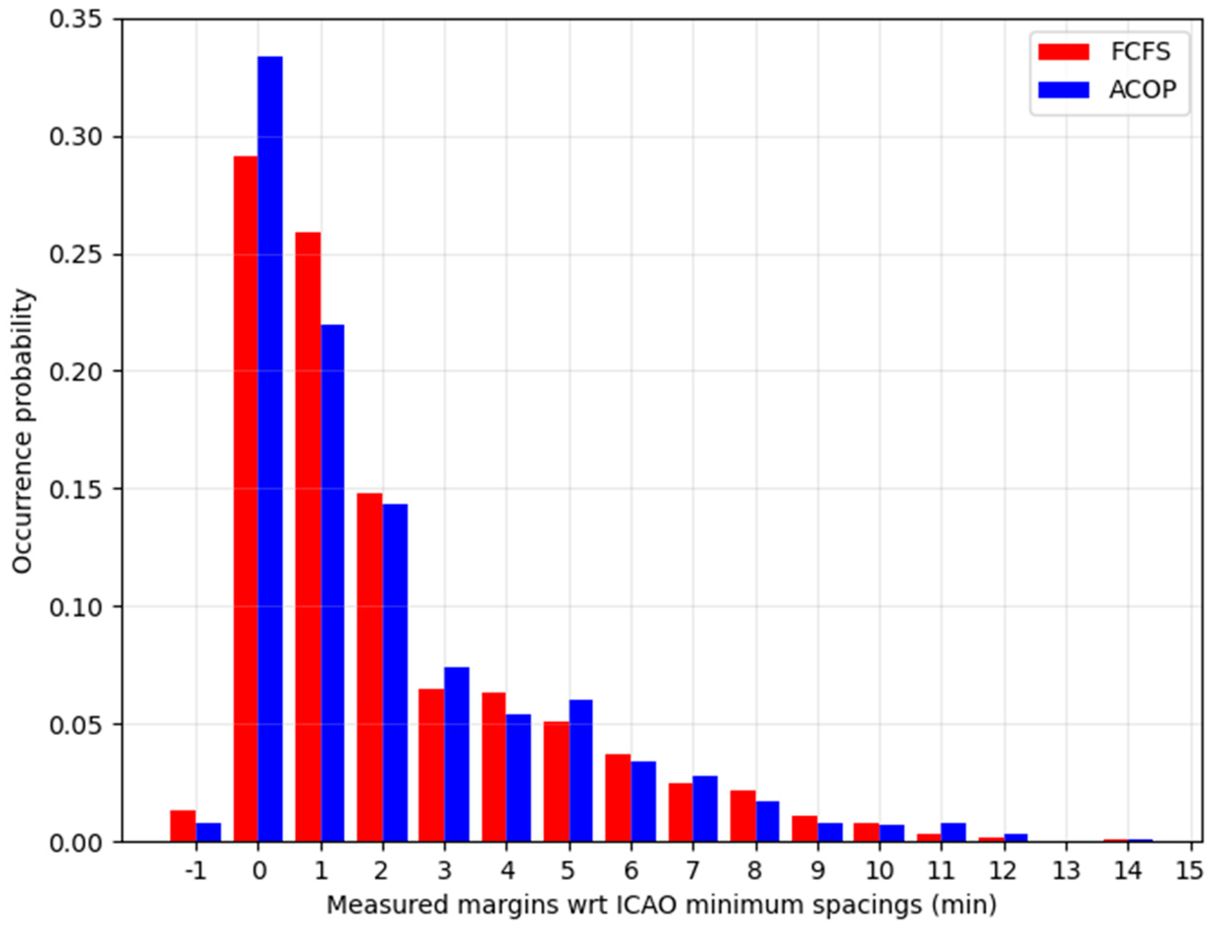 Information 14 00216 g012 Information 14 00216 g012