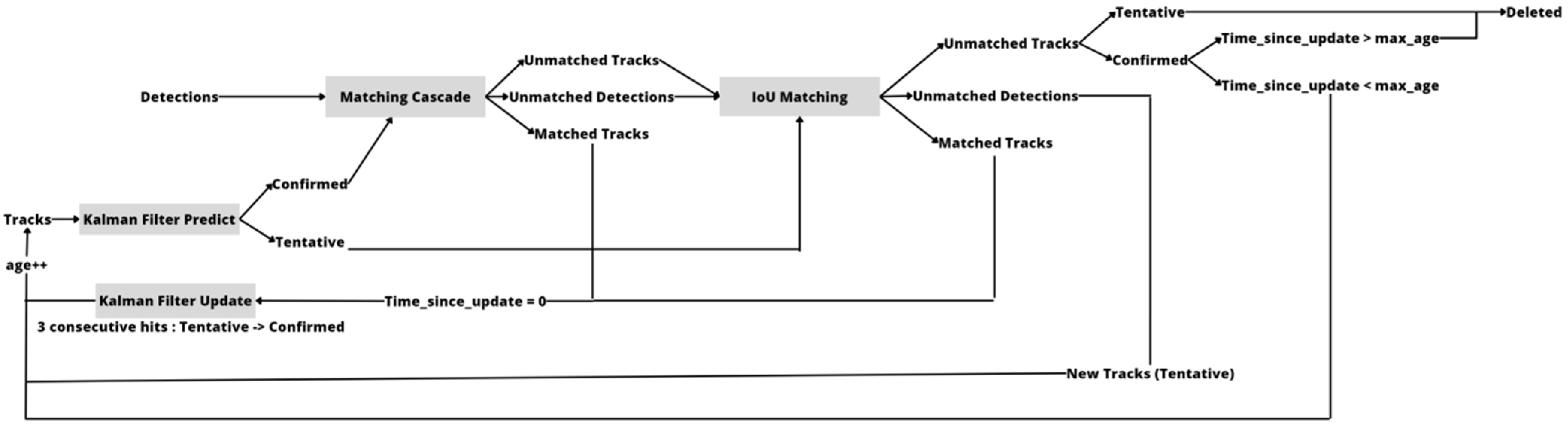 Information 14 00218 g003