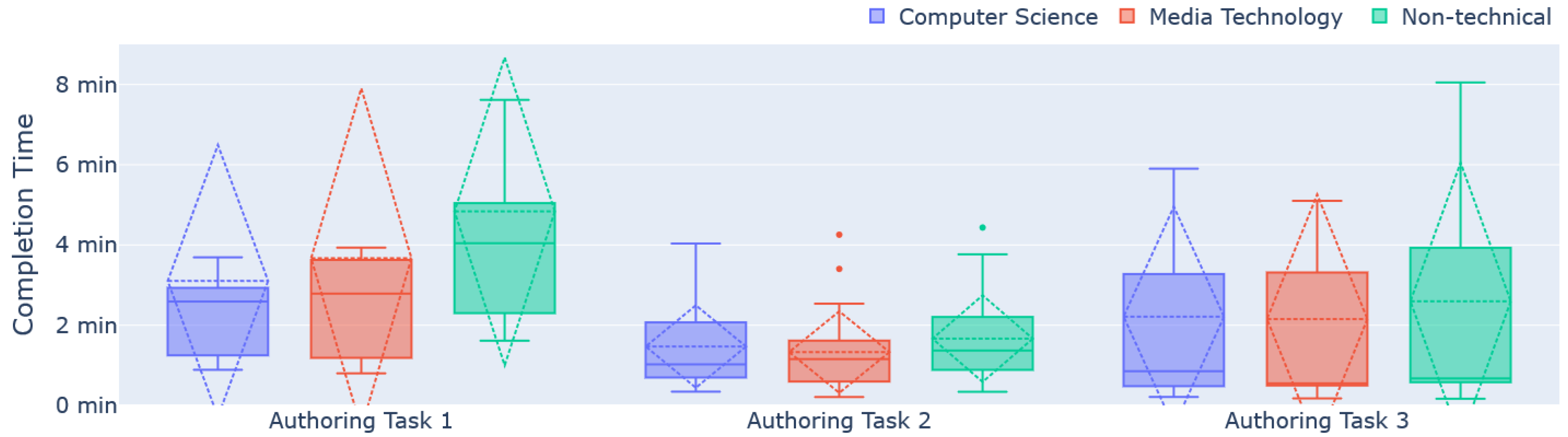Information 14 00219 g010