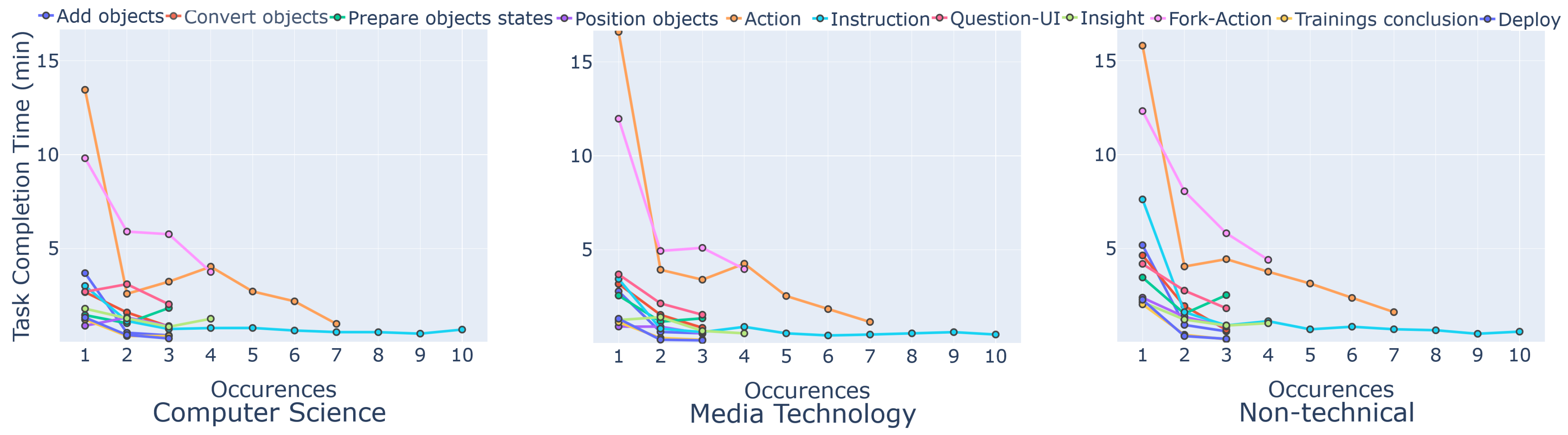 Information 14 00219 g011