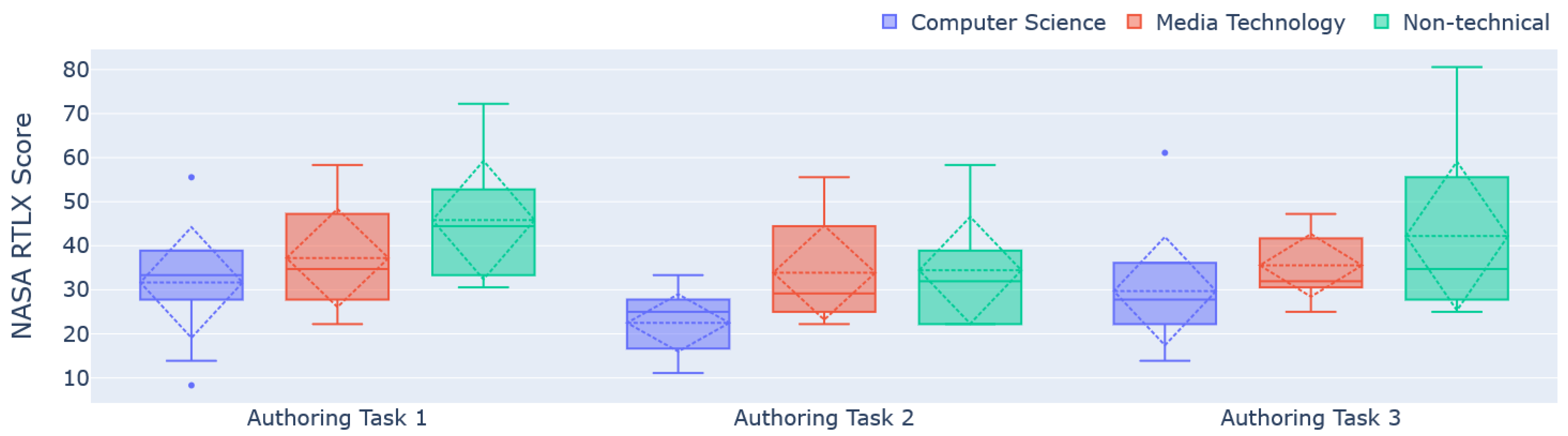 Information 14 00219 g012