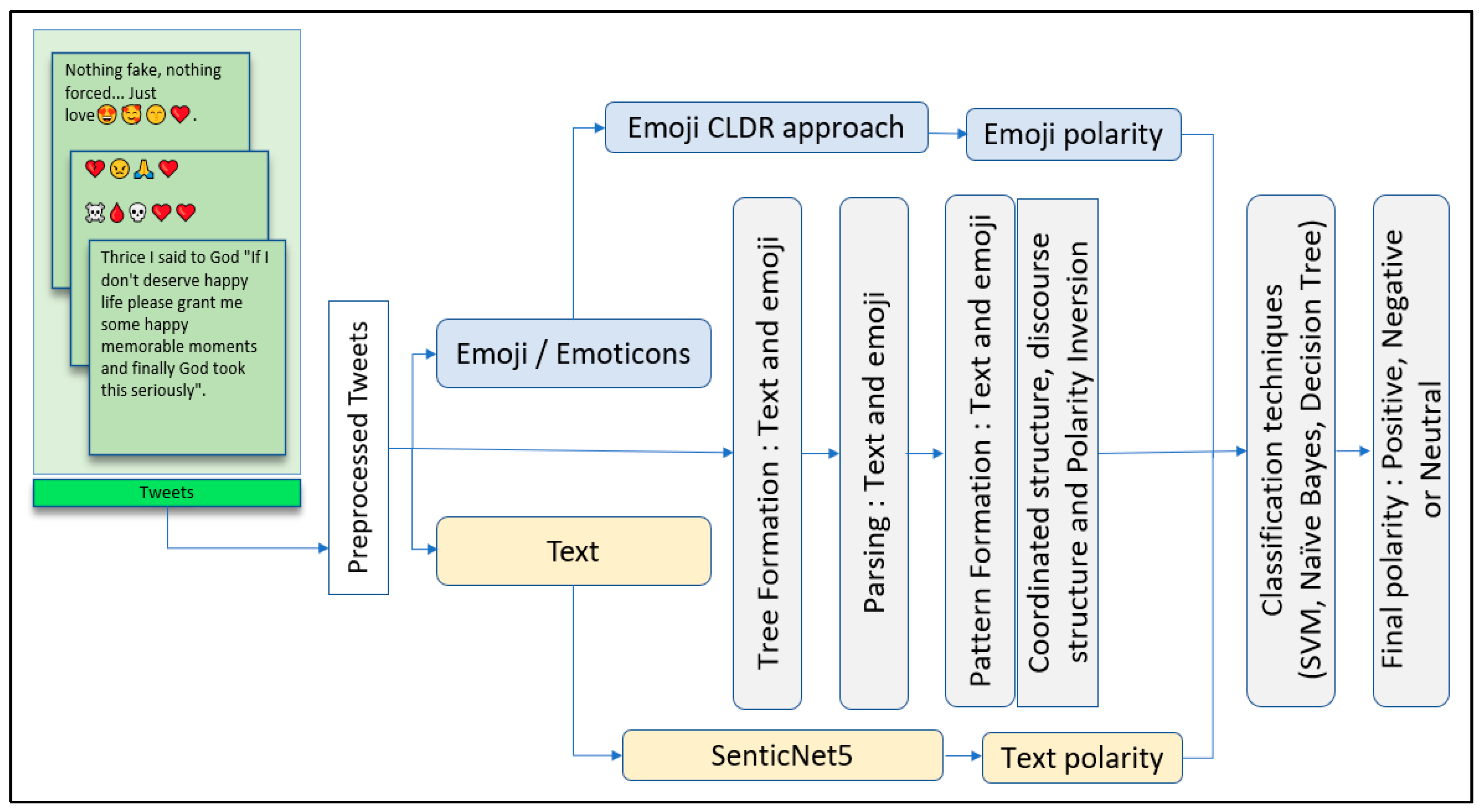 Information 14 00222 g001