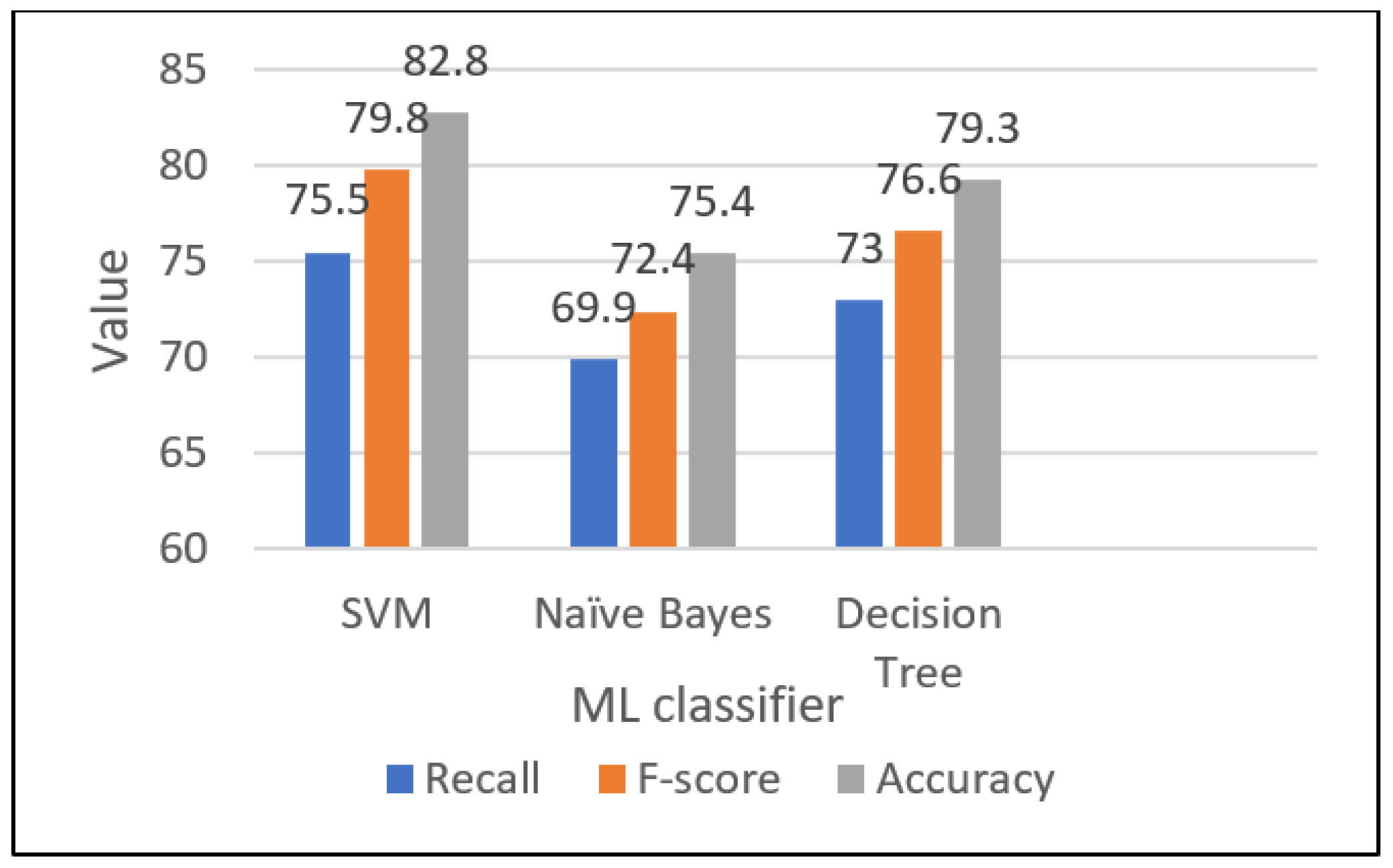 Information 14 00222 g003
