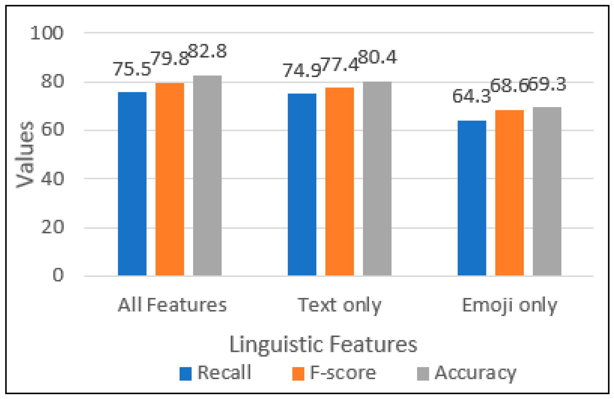 Information 14 00222 g004