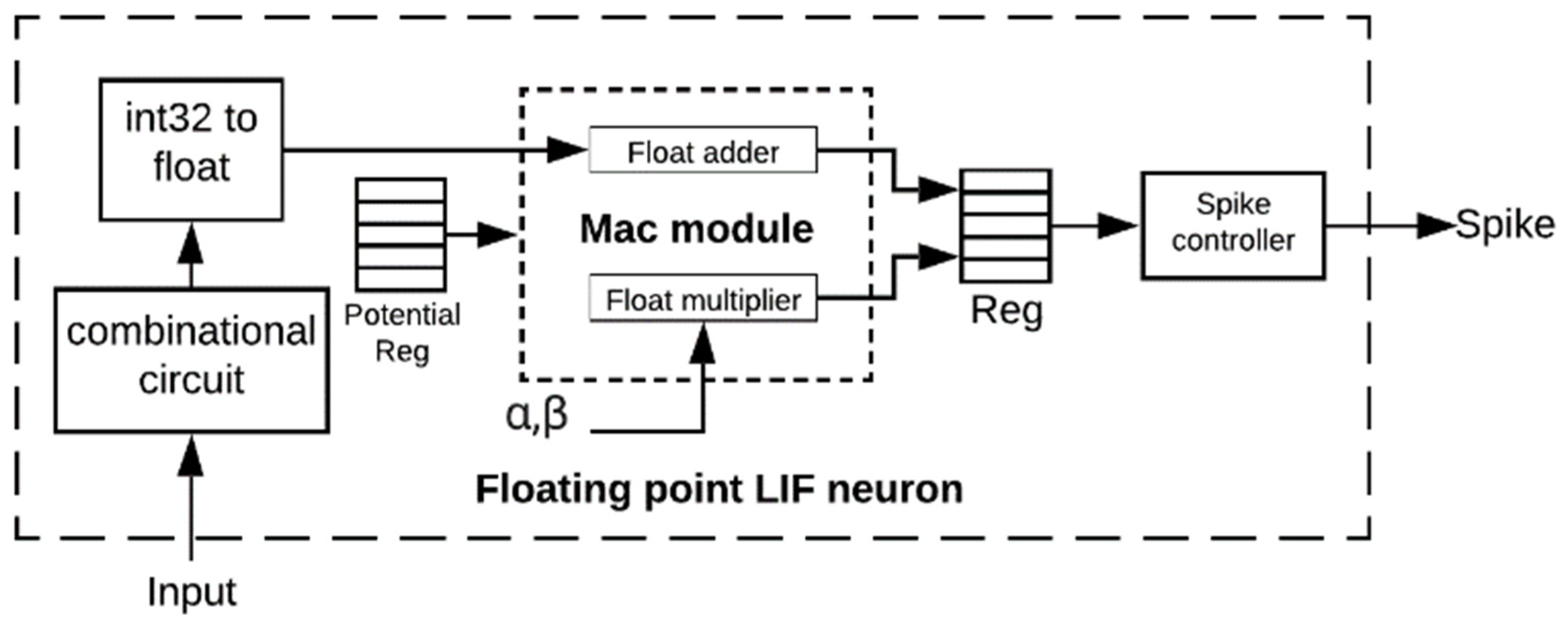 Information 14 00235 g006