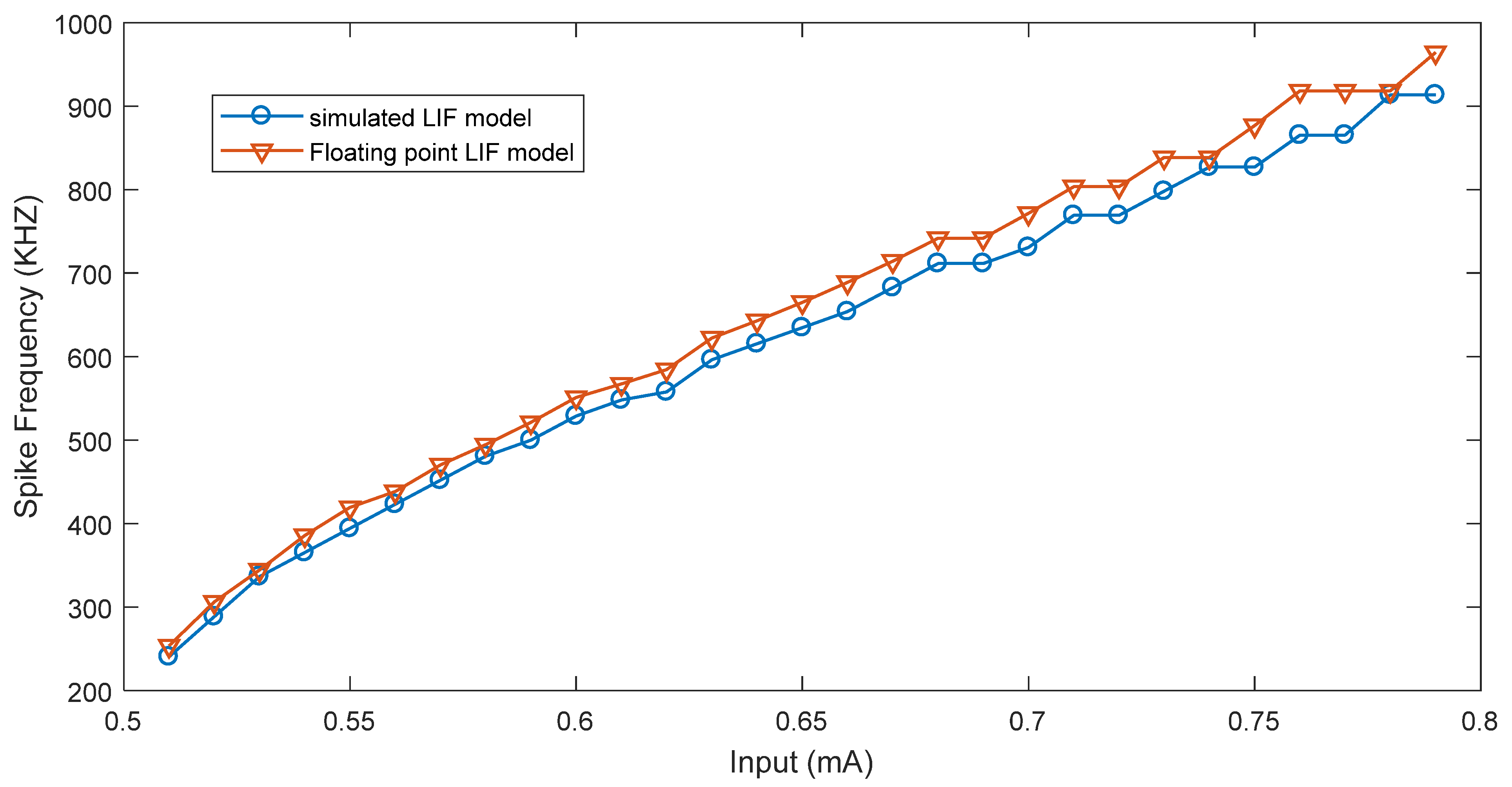Information 14 00235 g008