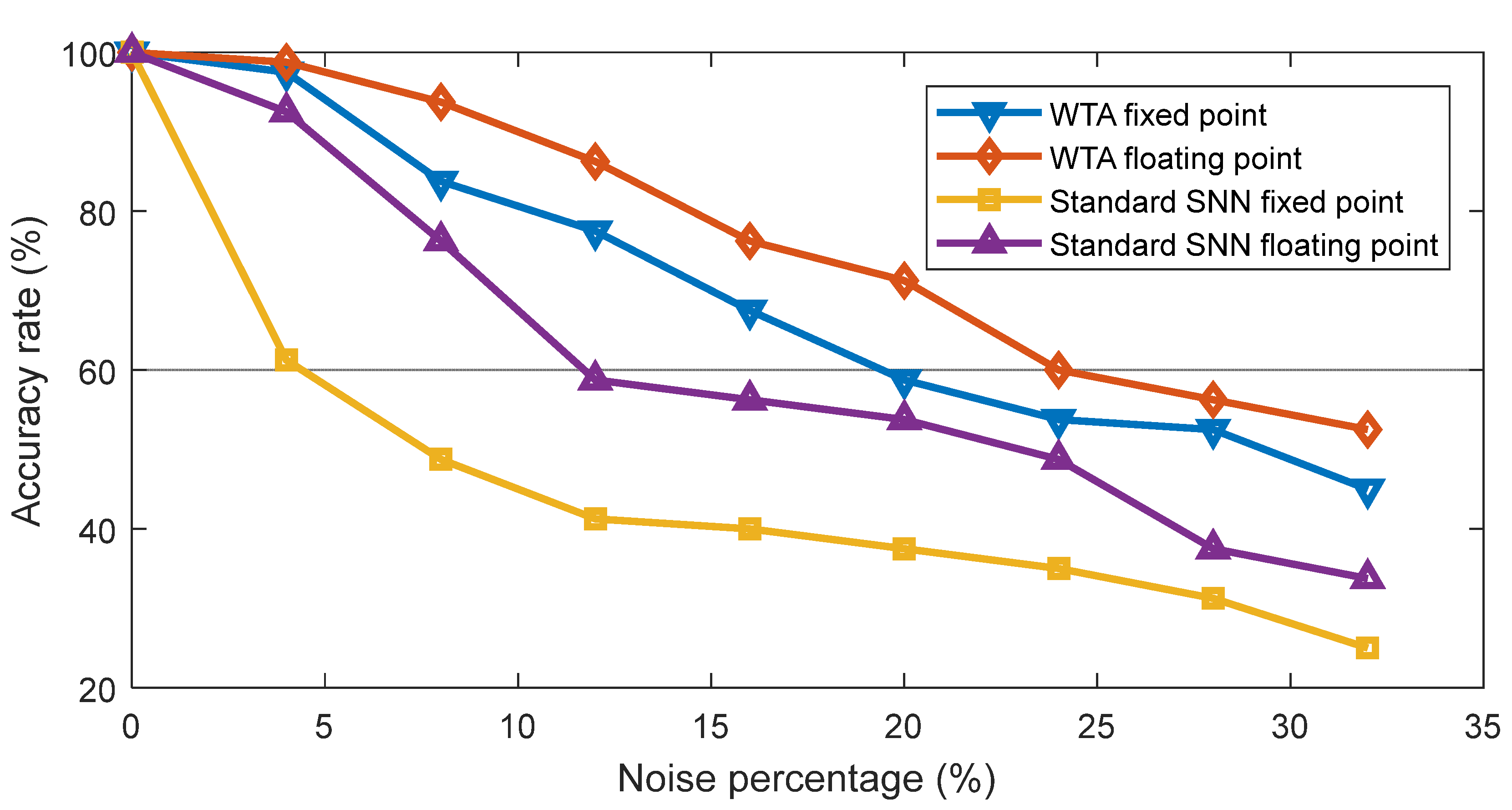 Information 14 00235 g012
