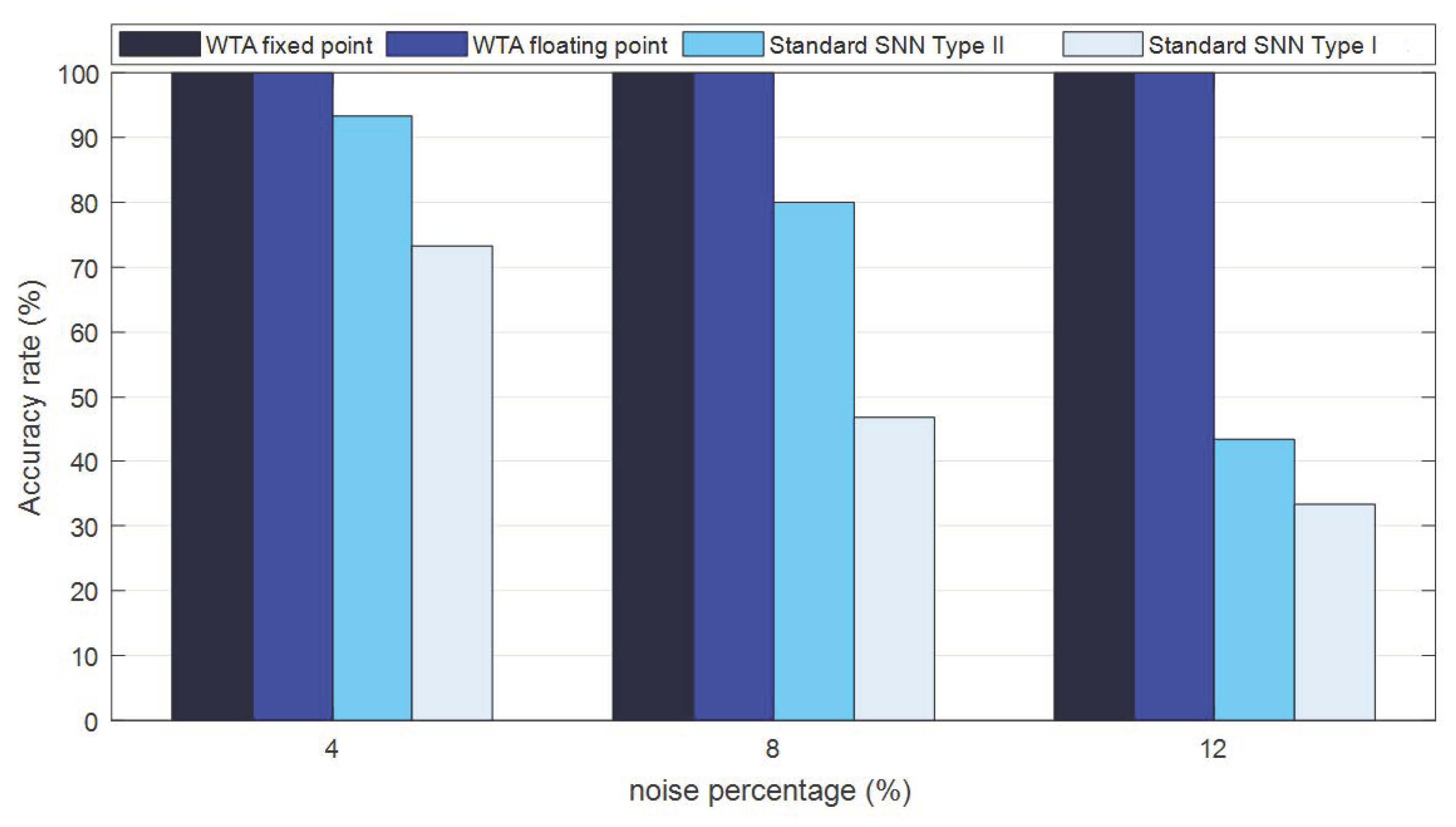 Information 14 00235 g013