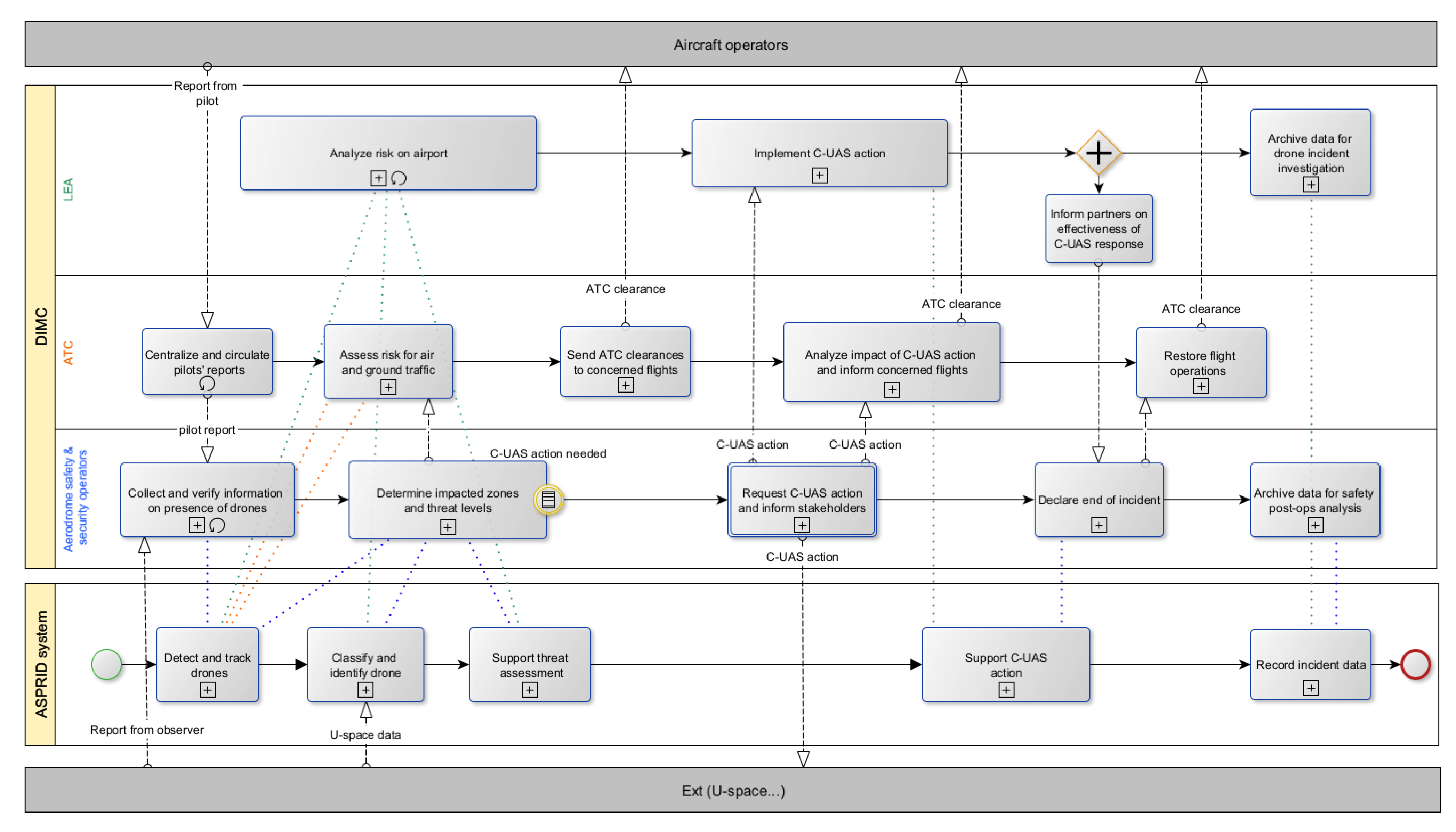 Information 14 00239 g001