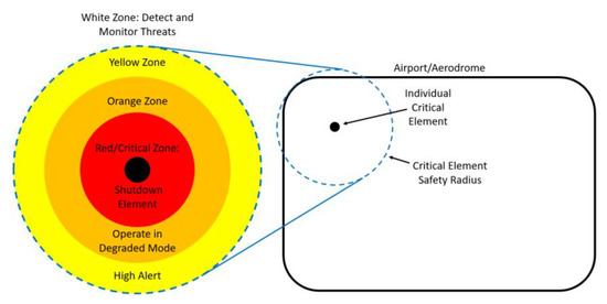 Information 14 00239 g002