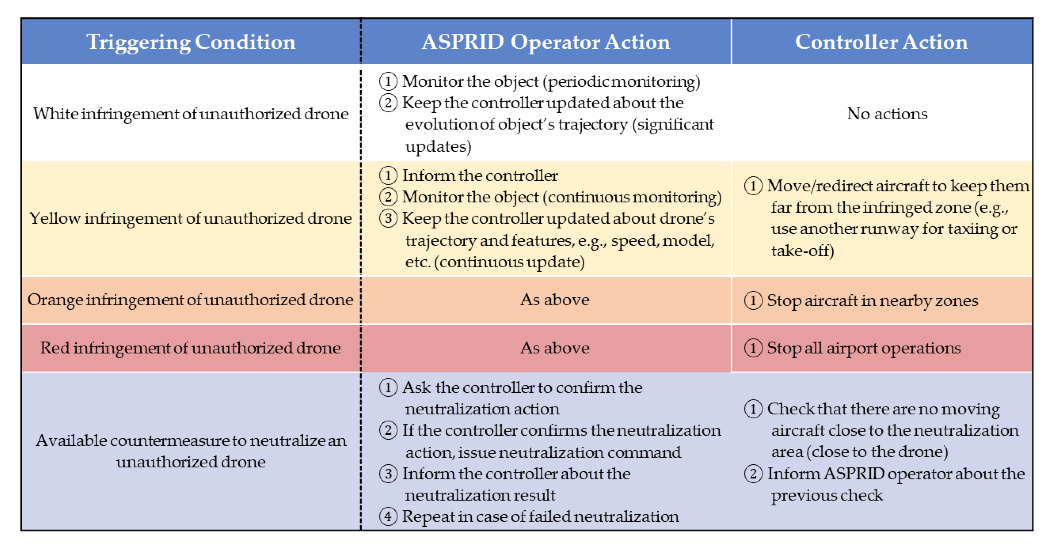 Information 14 00239 g003