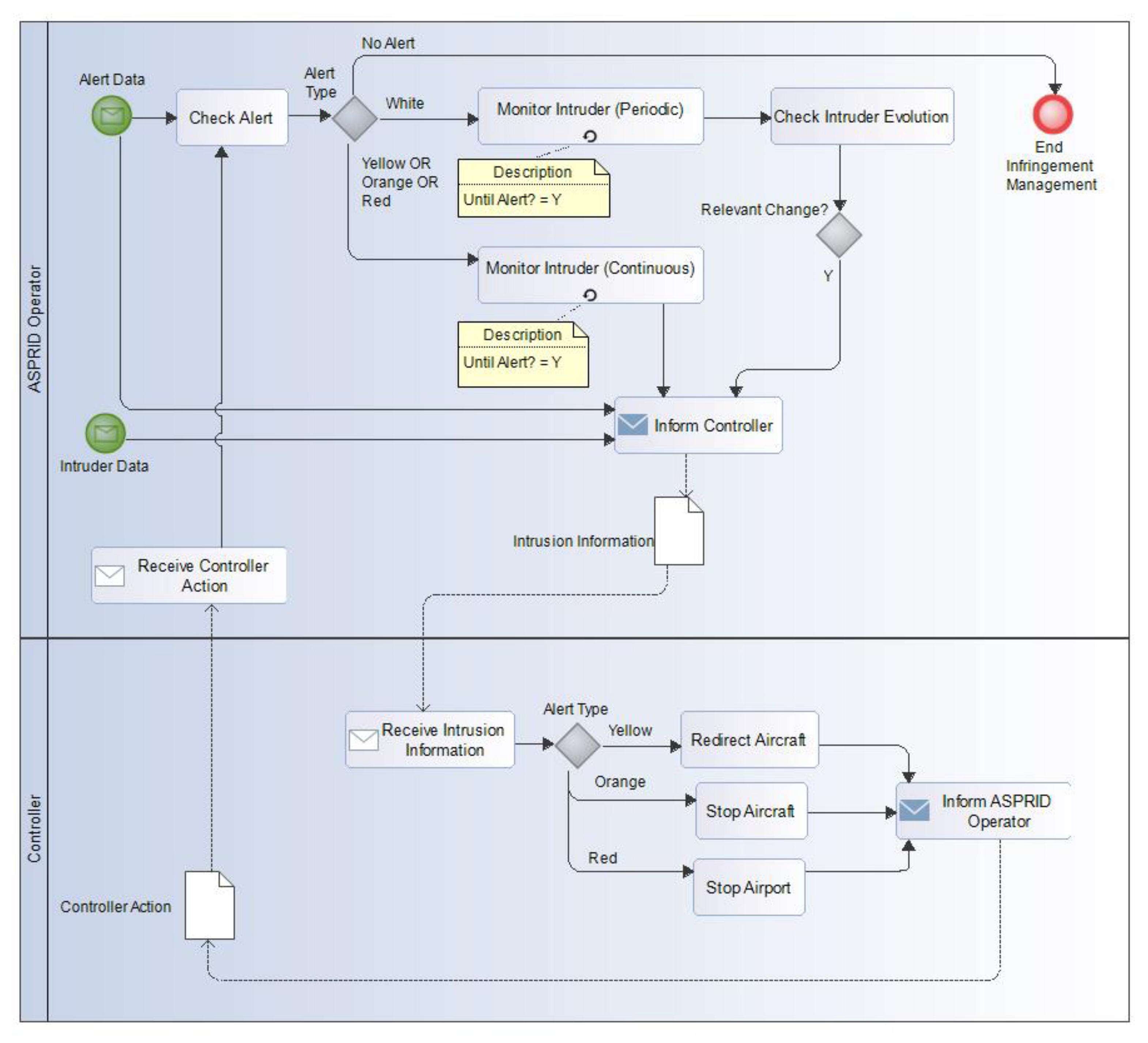 Information 14 00239 g005