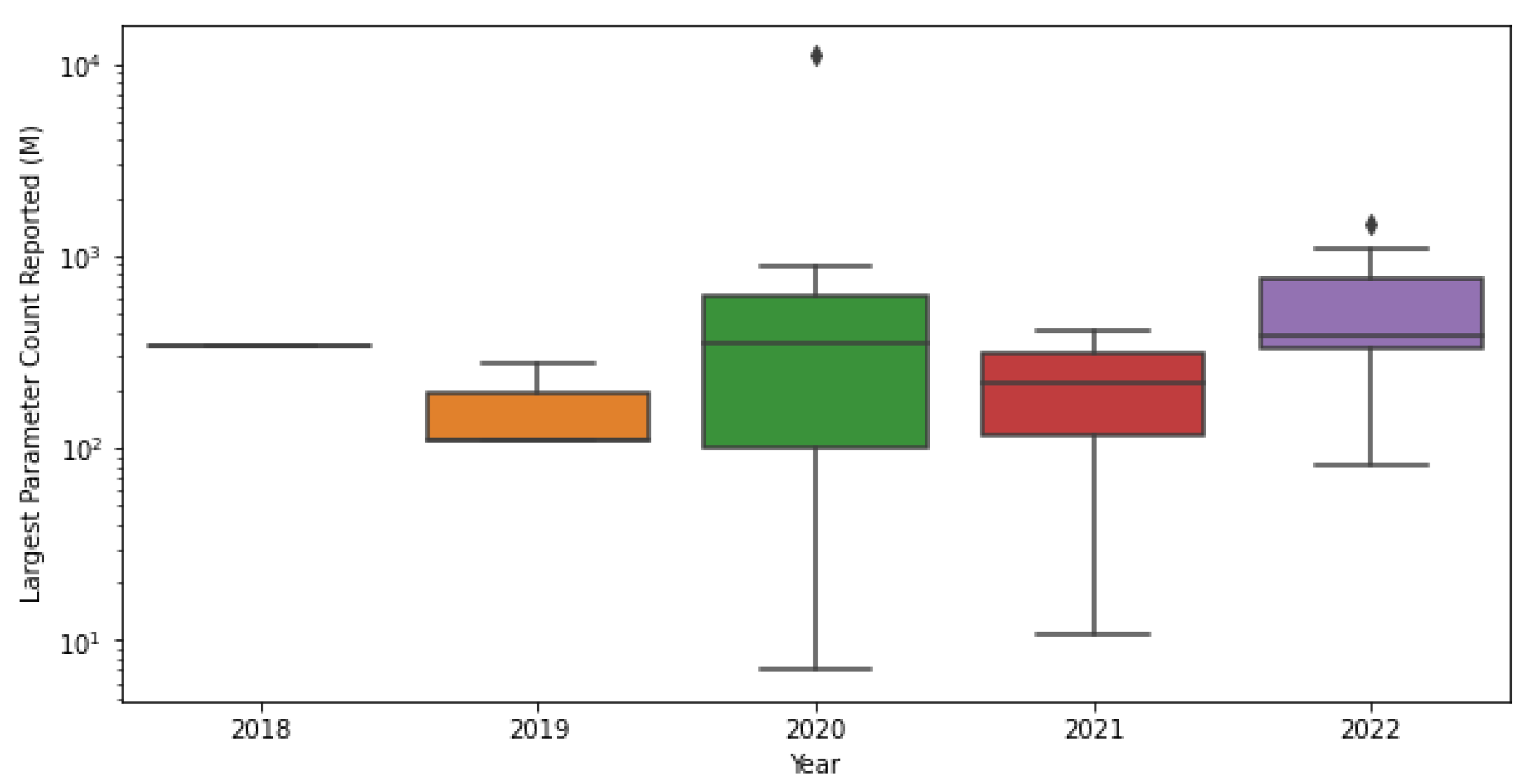 Information 14 00242 g001