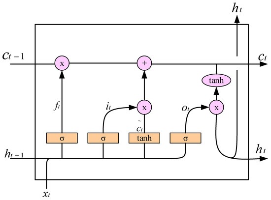 Information 14 00243 g001