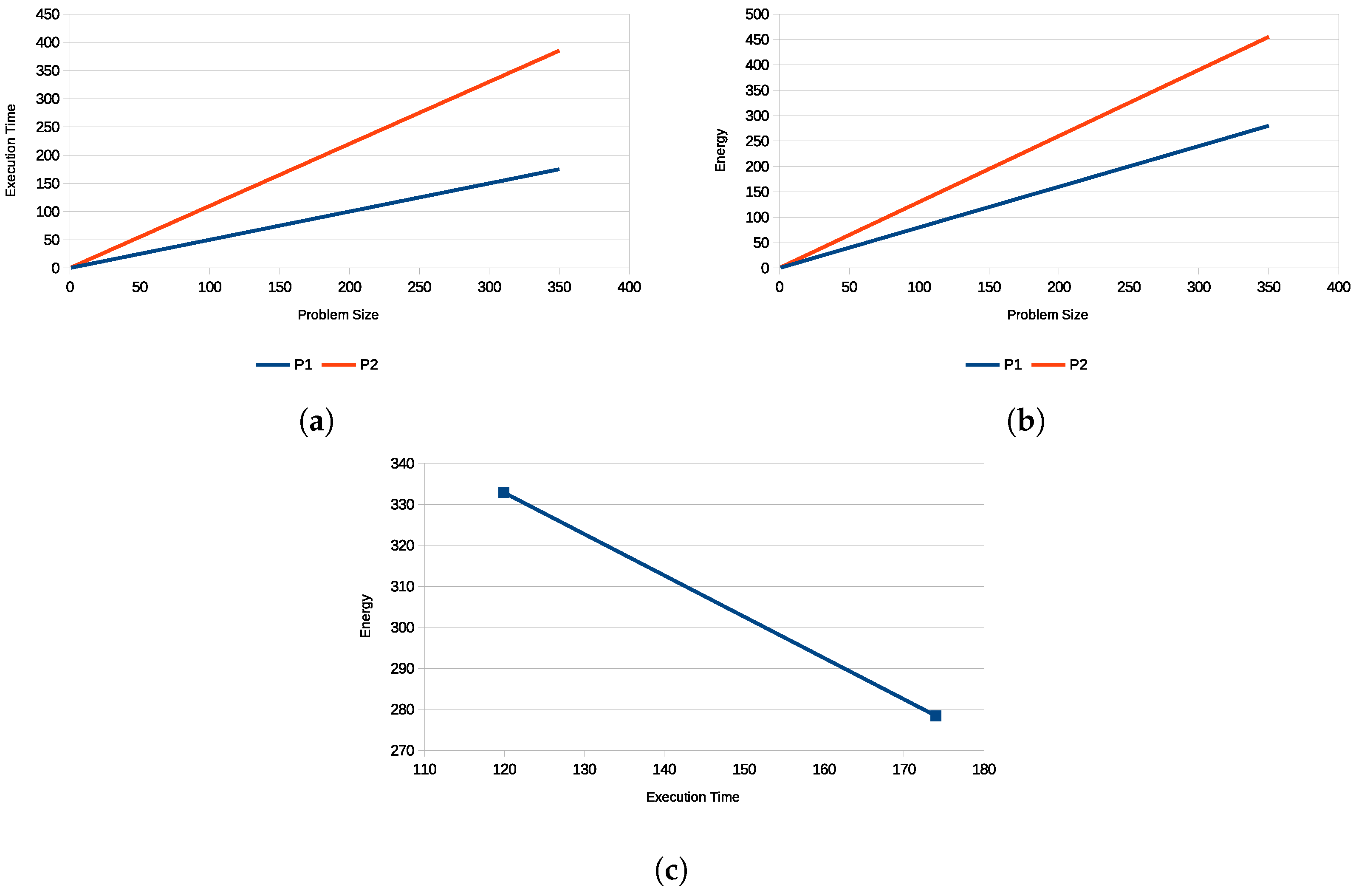 Information 14 00248 g003