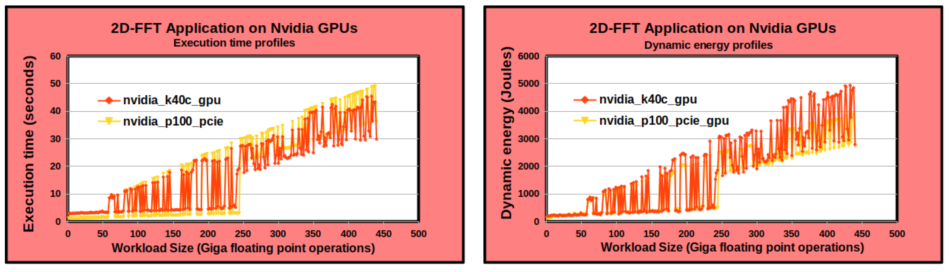 Information 14 00248 g008