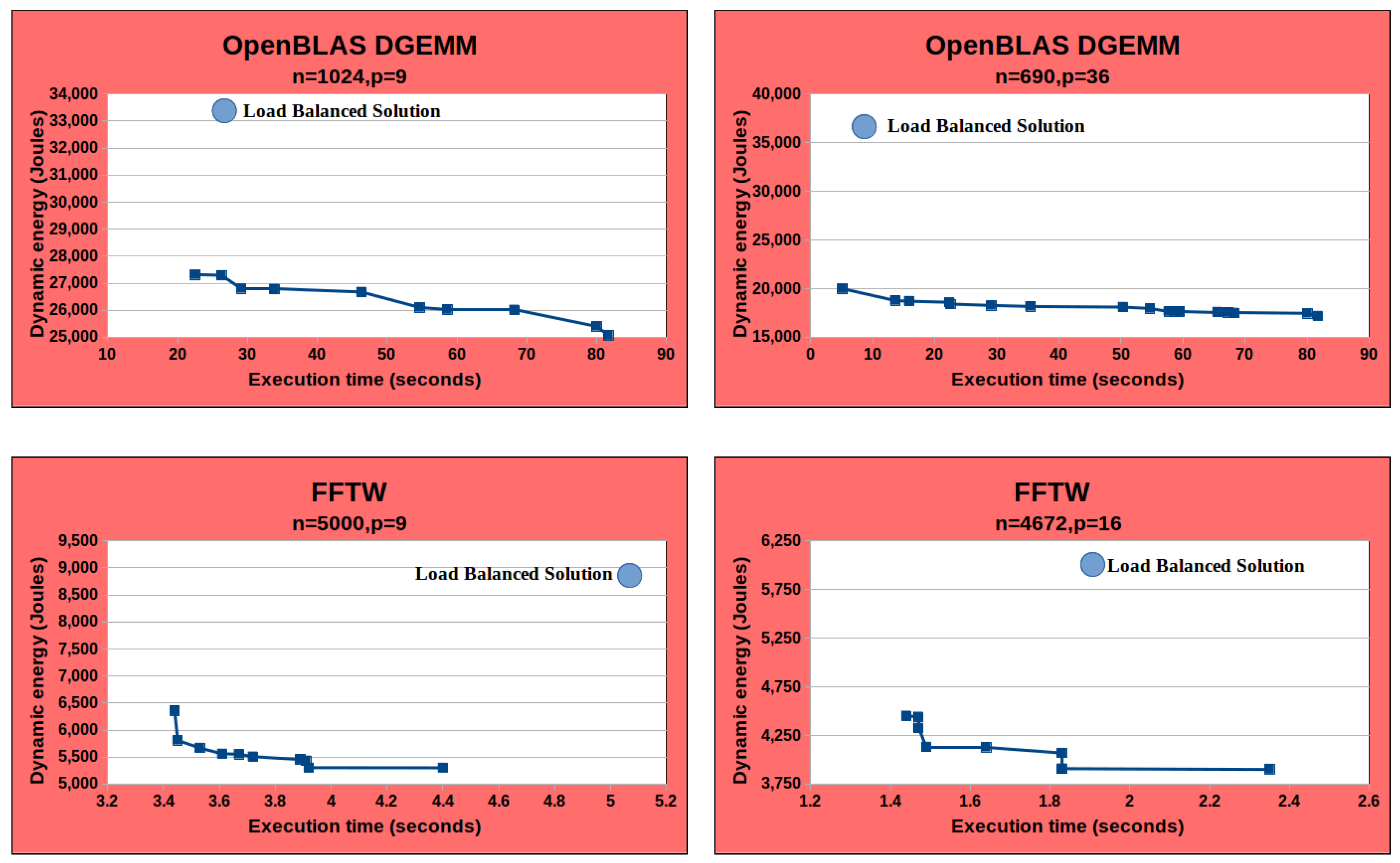 Information 14 00248 g010
