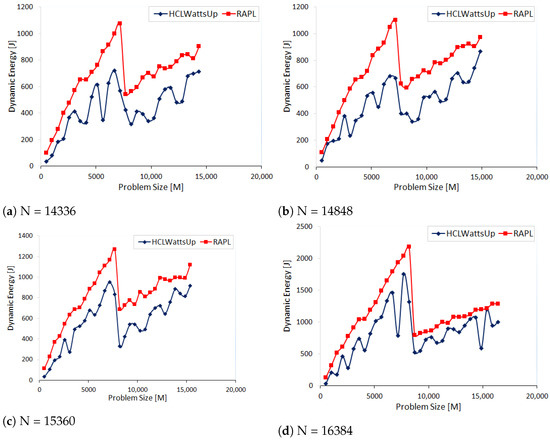 Information 14 00248 g0a3