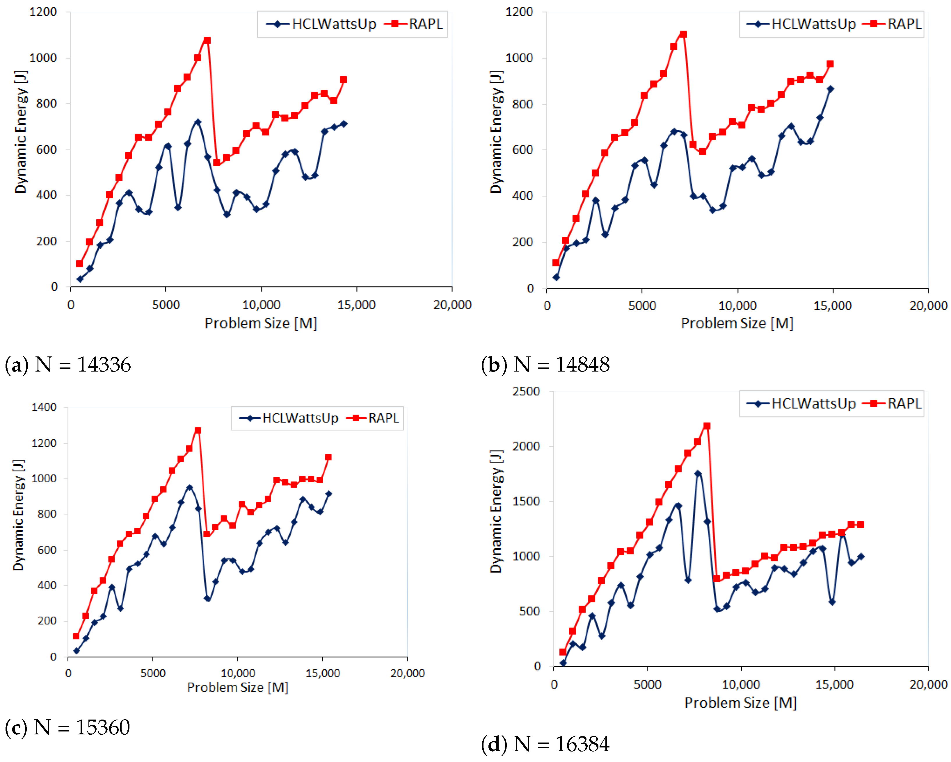 Information 14 00248 g0a3