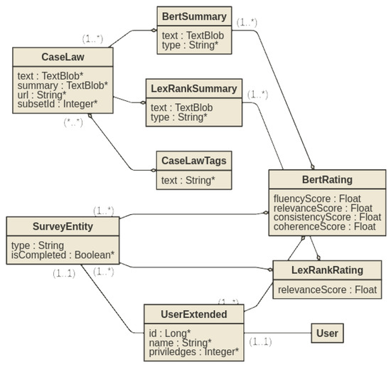 Information 14 00250 g0a1