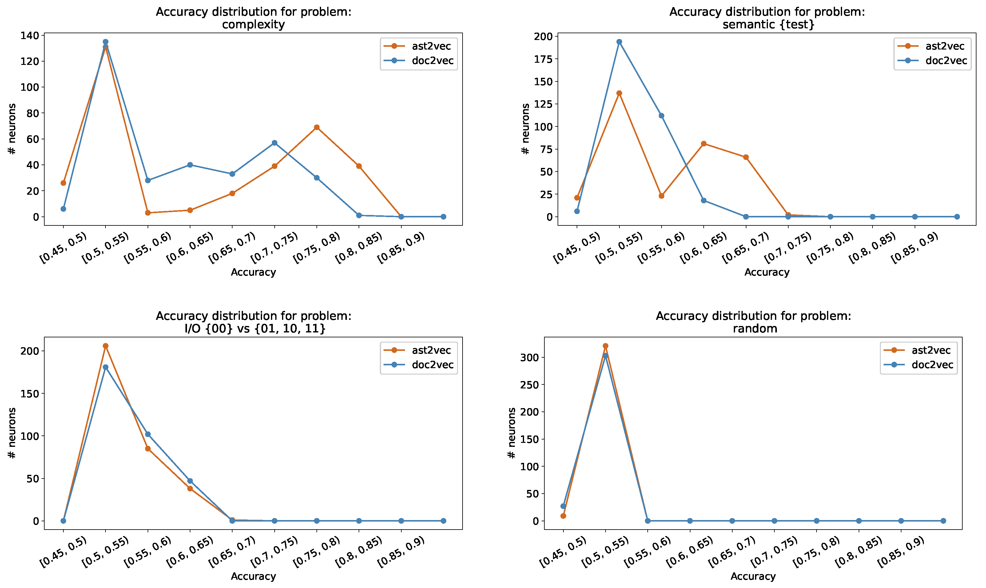Information 14 00251 g002