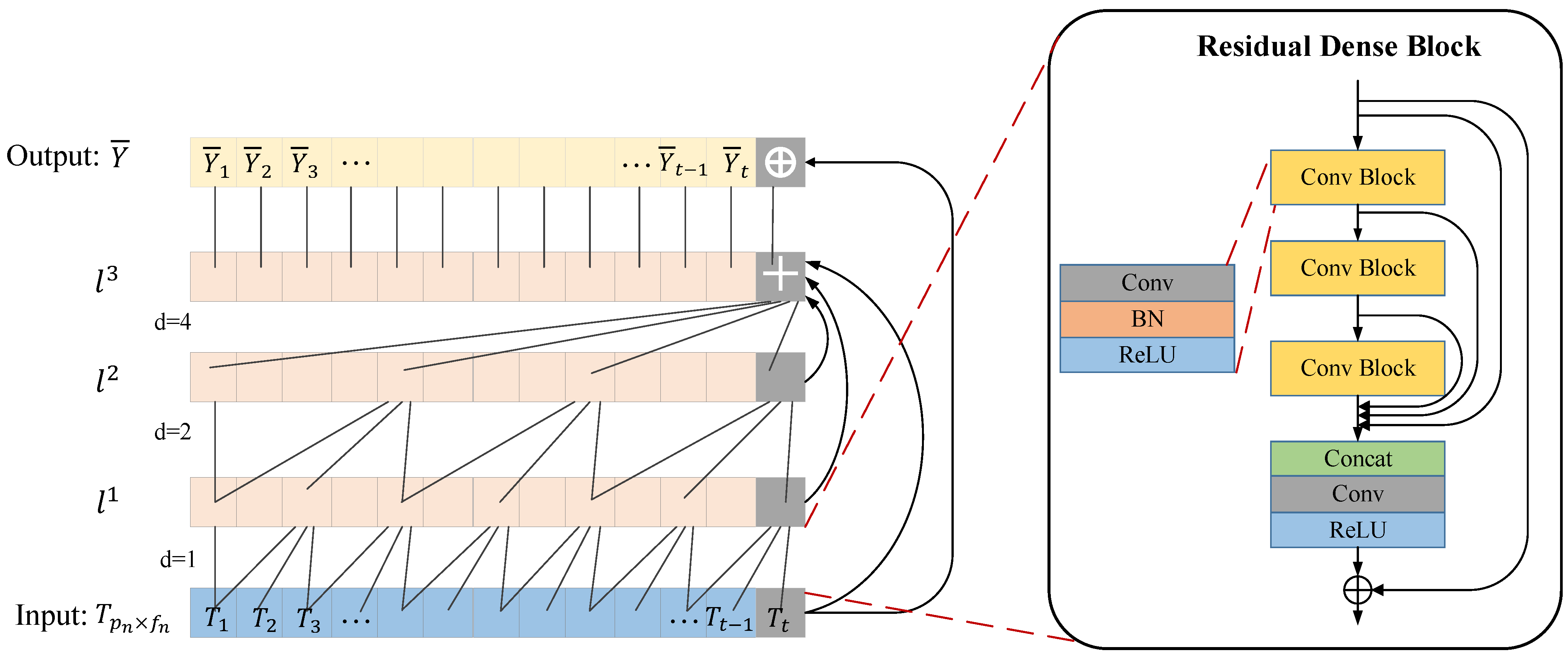 Information 14 00253 g004