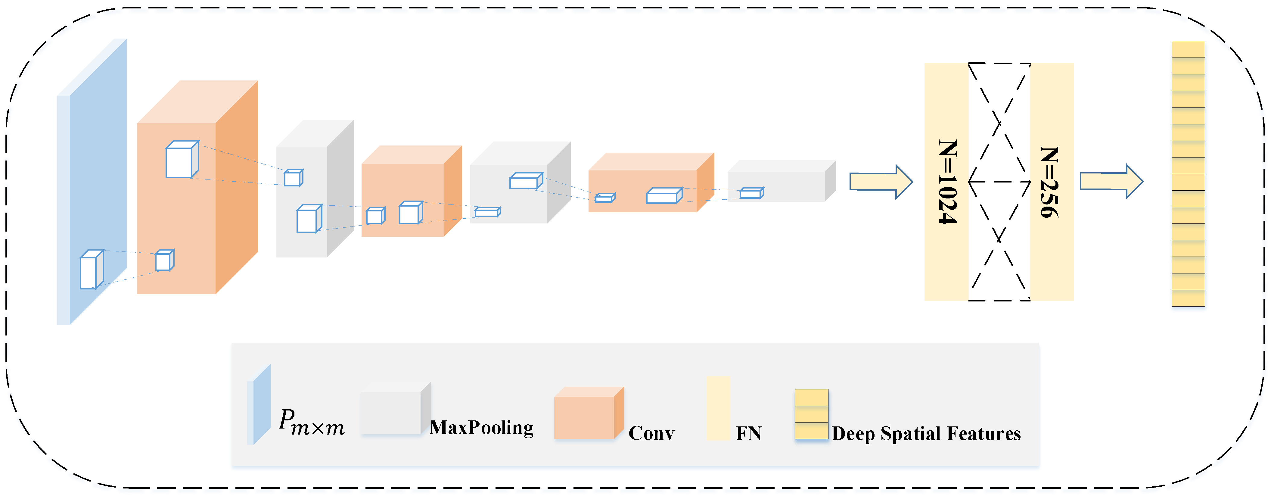 Information 14 00253 g005