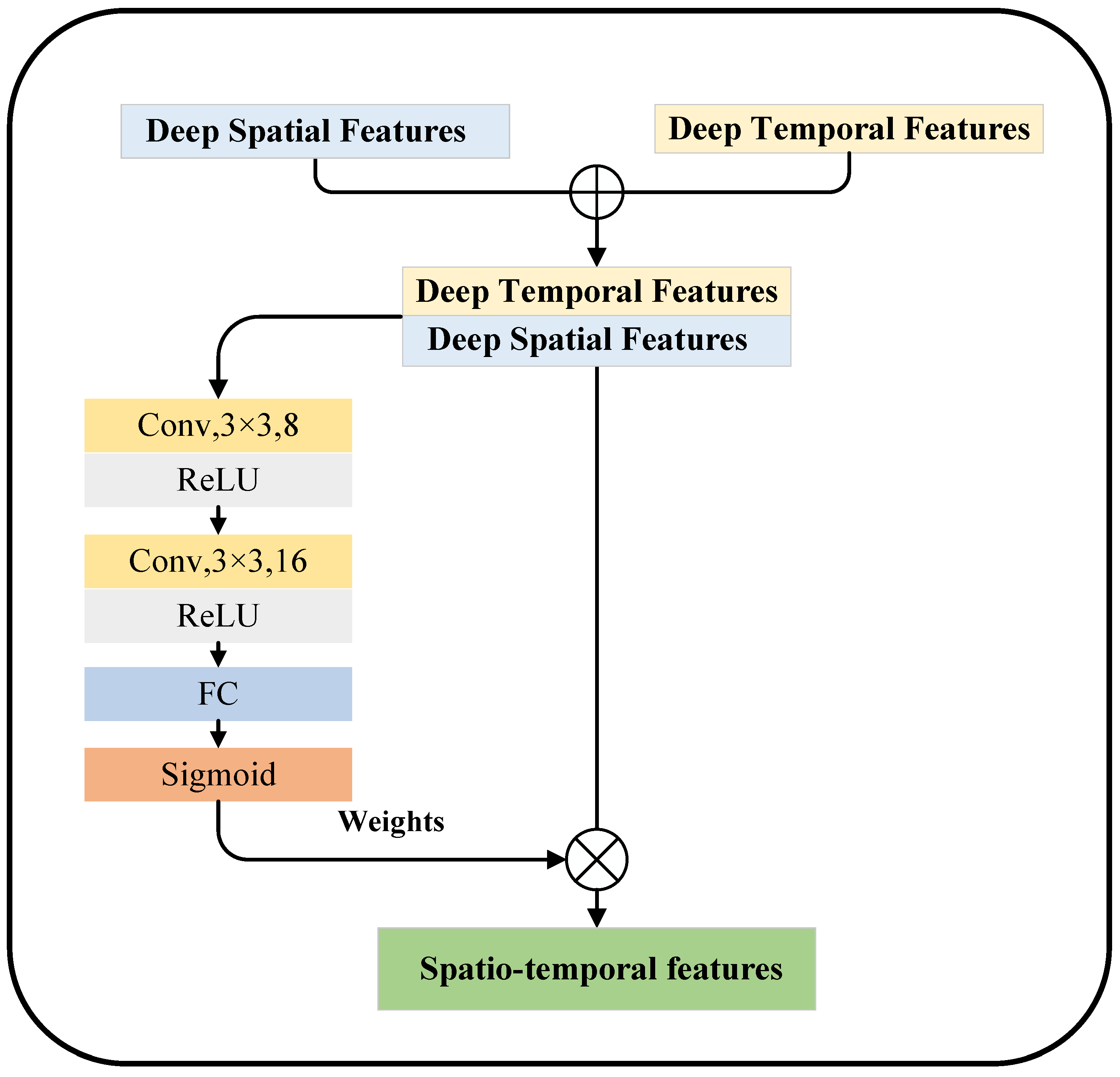 Information 14 00253 g006