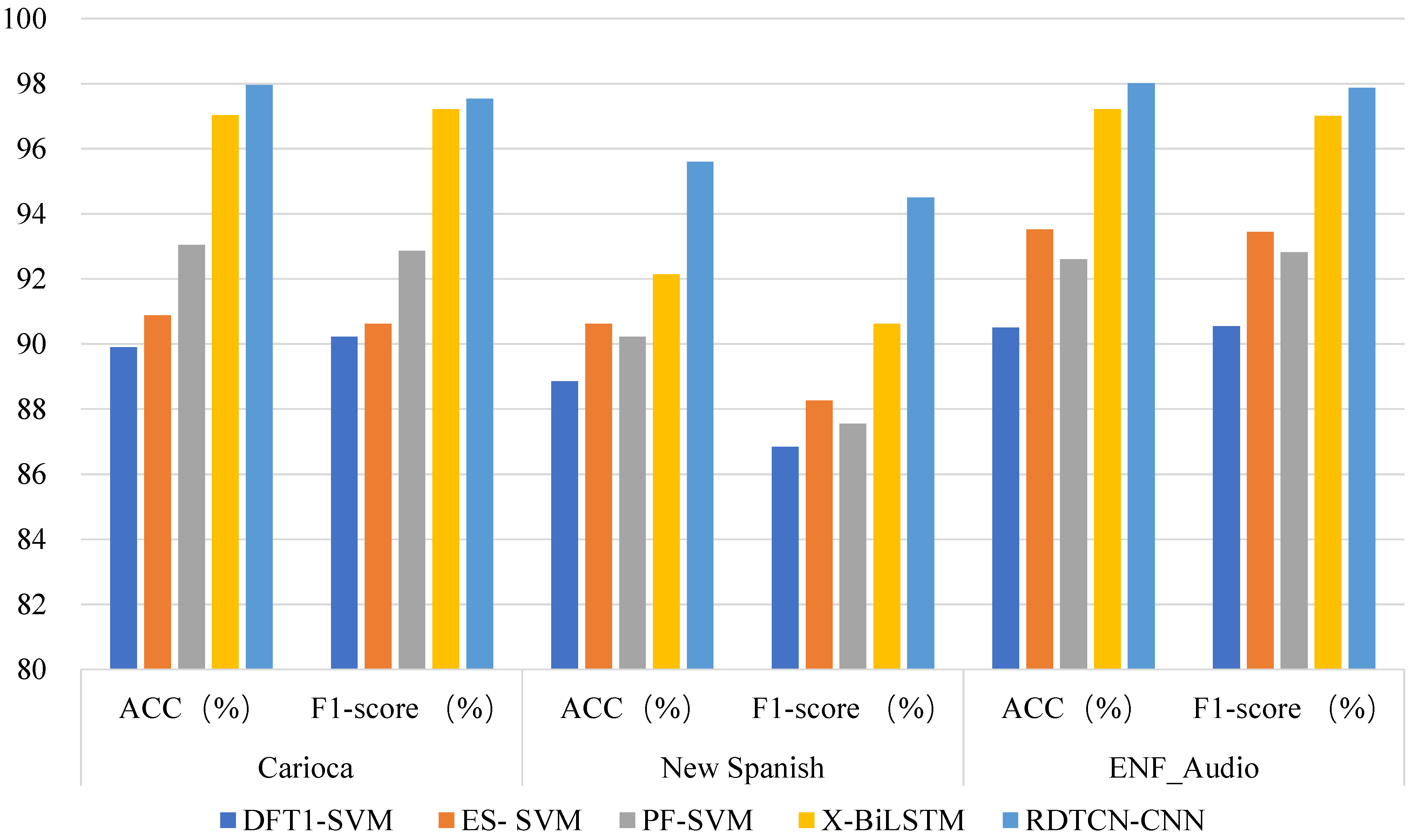 Information 14 00253 g007
